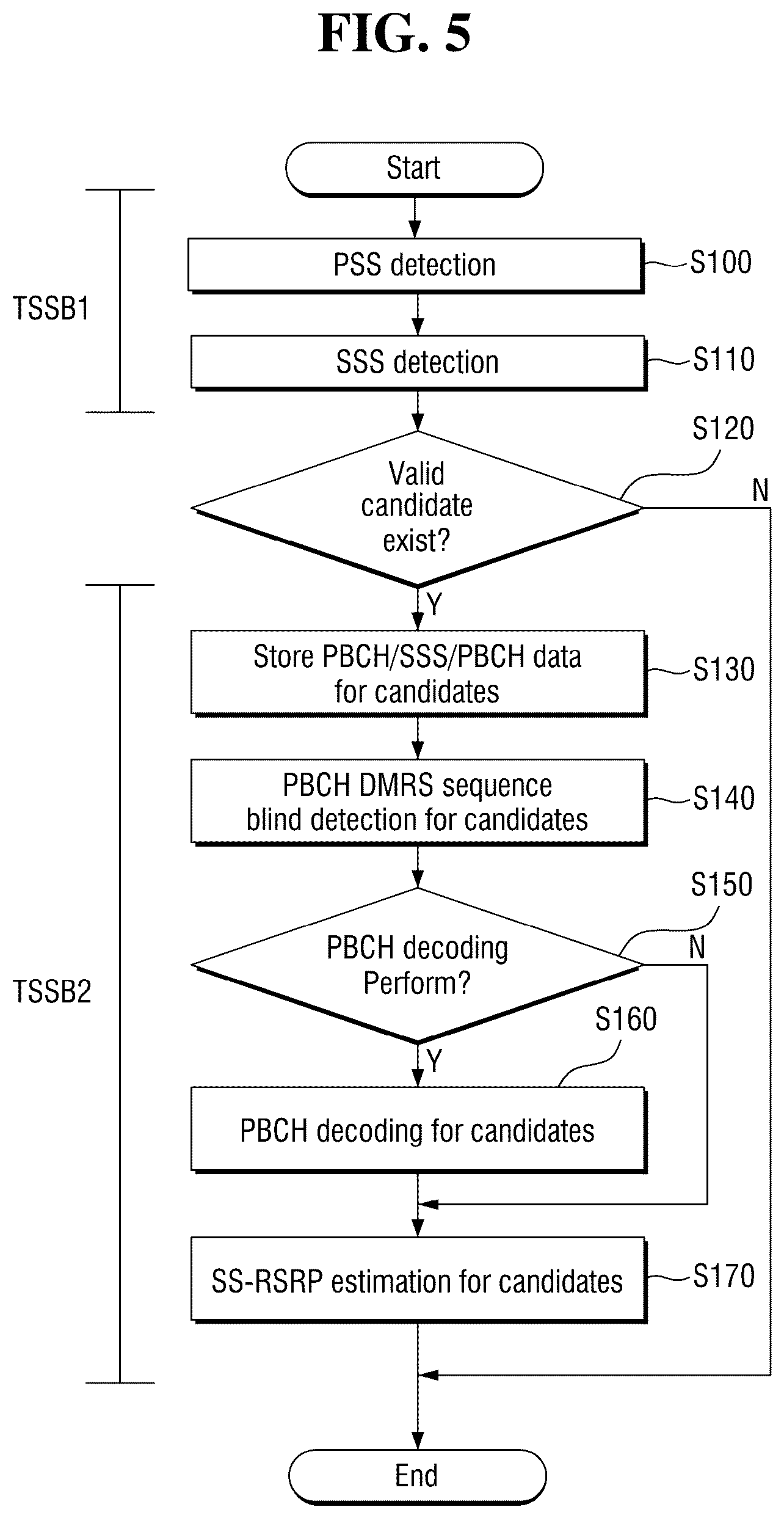 Patent US11818675 Figure 5 – Operating method of communication device and signal processor included in the communication device