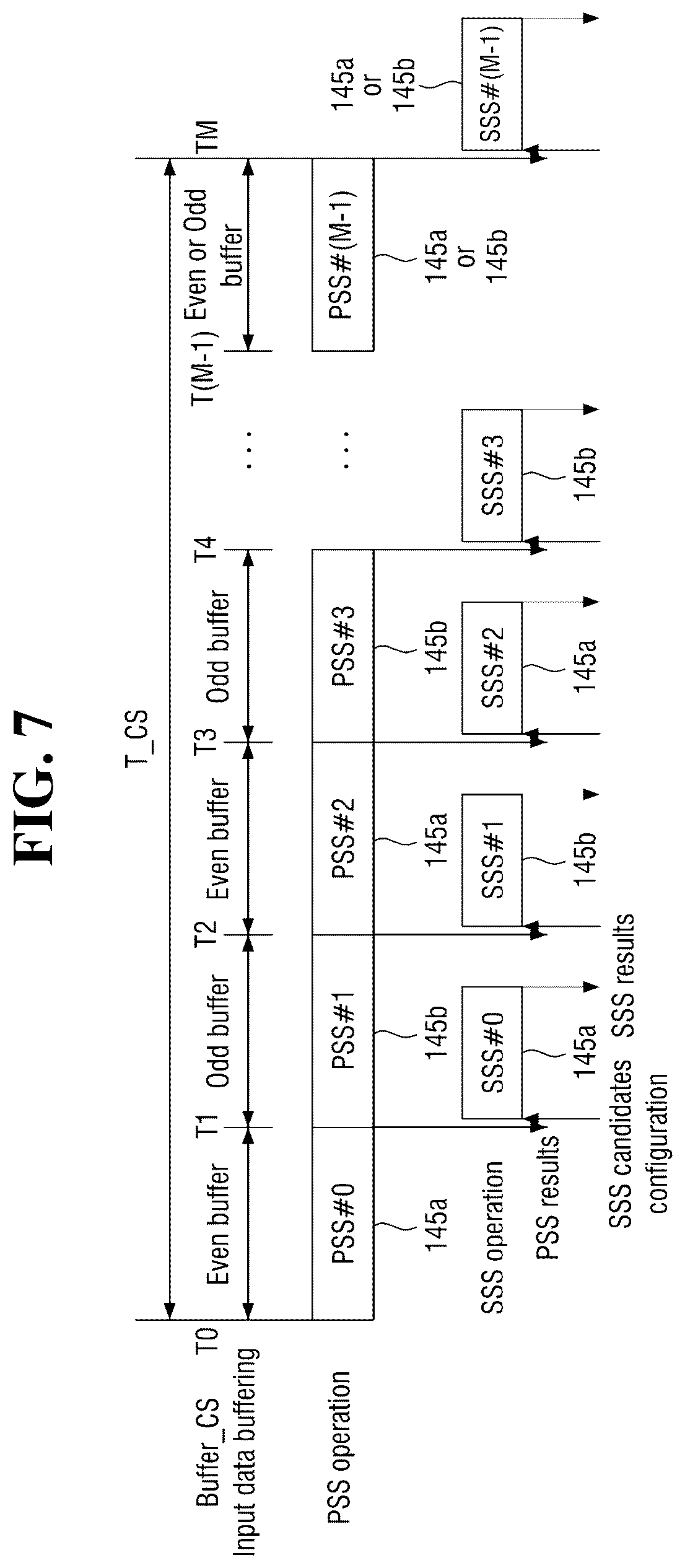 Patent US11818675 Figure 7 – Operating method of communication device and signal processor included in the communication device