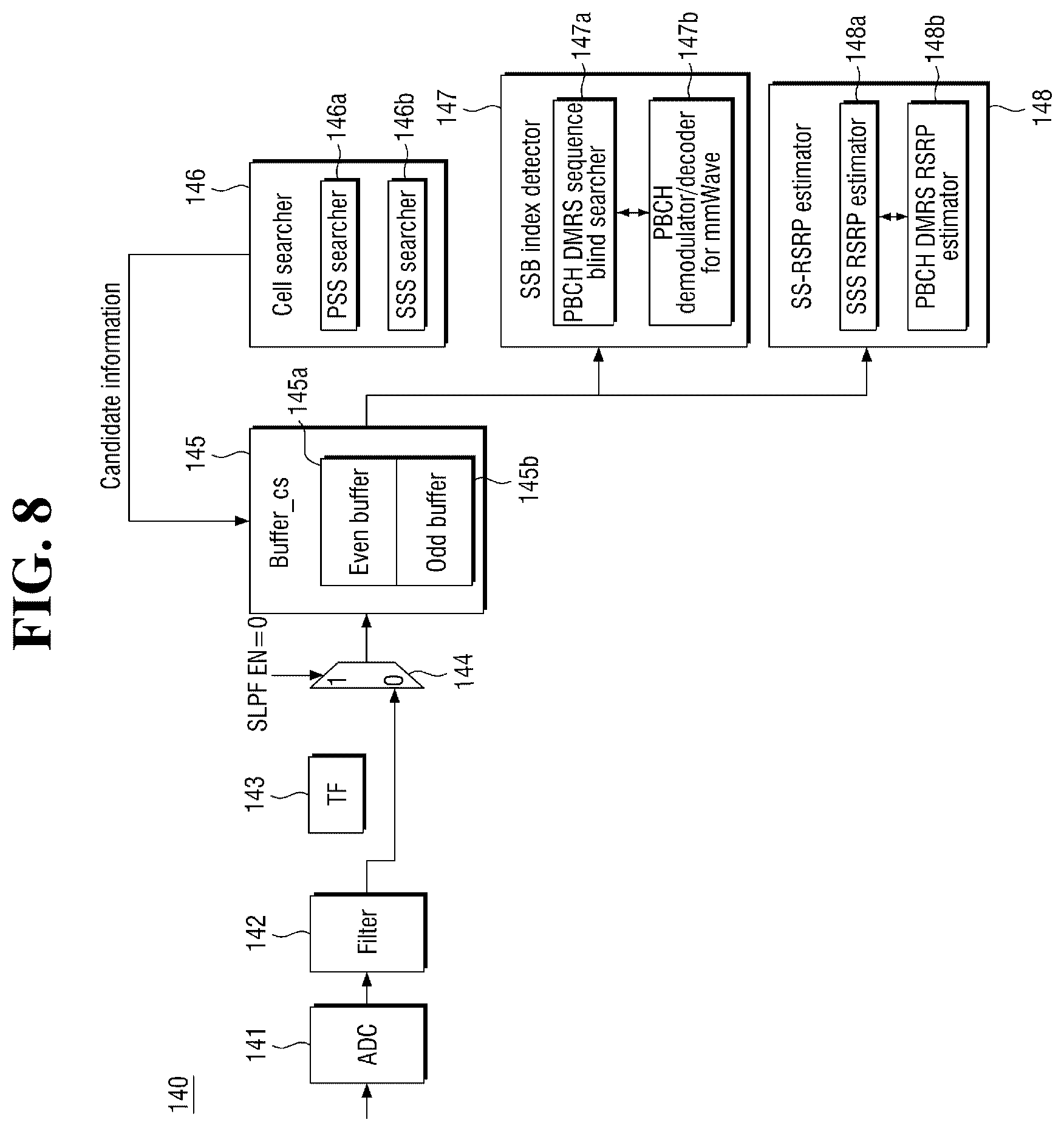 Patent US11818675 Figure 8 – Operating method of communication device and signal processor included in the communication device