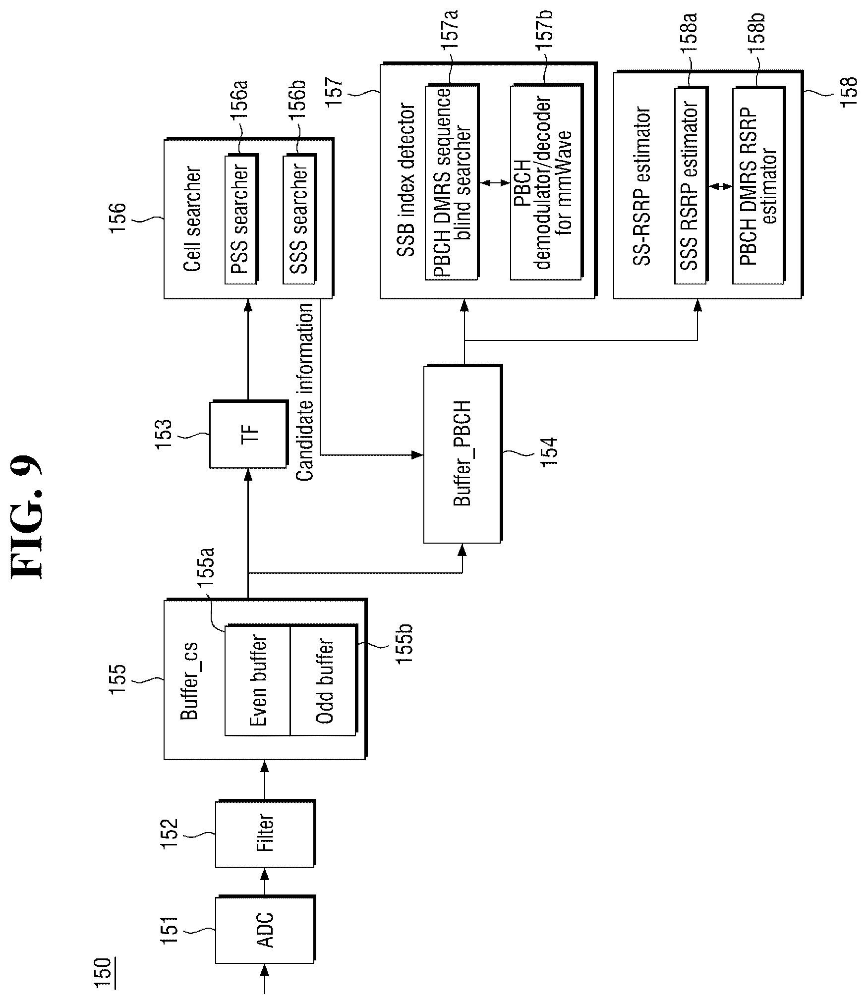 Patent US11818675 Figure 9 – Operating method of communication device and signal processor included in the communication device