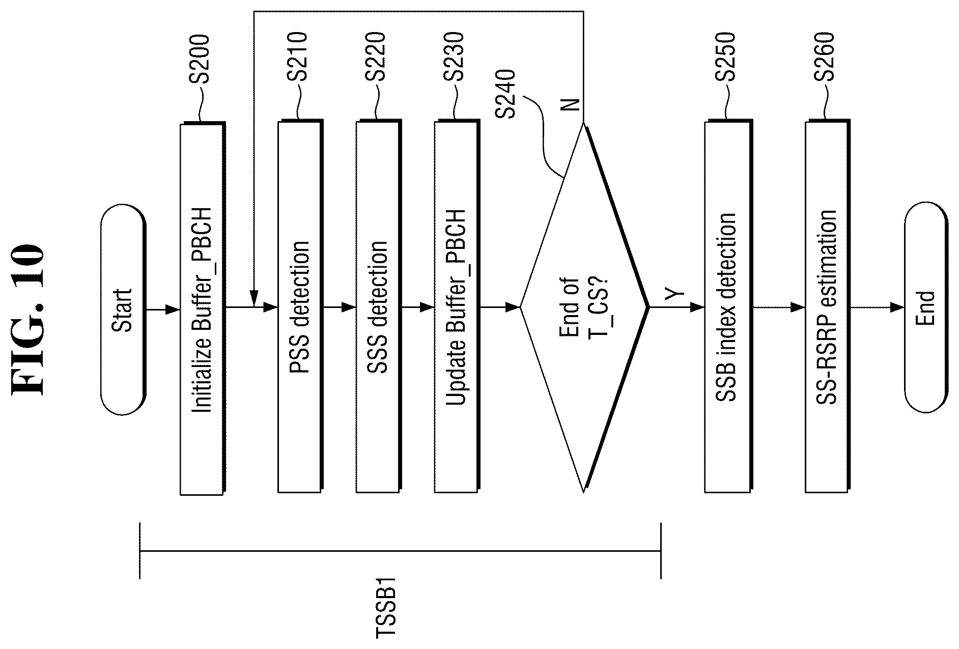 Patent US11818675 Figure 10 – Operating method of communication device and signal processor included in the communication device
