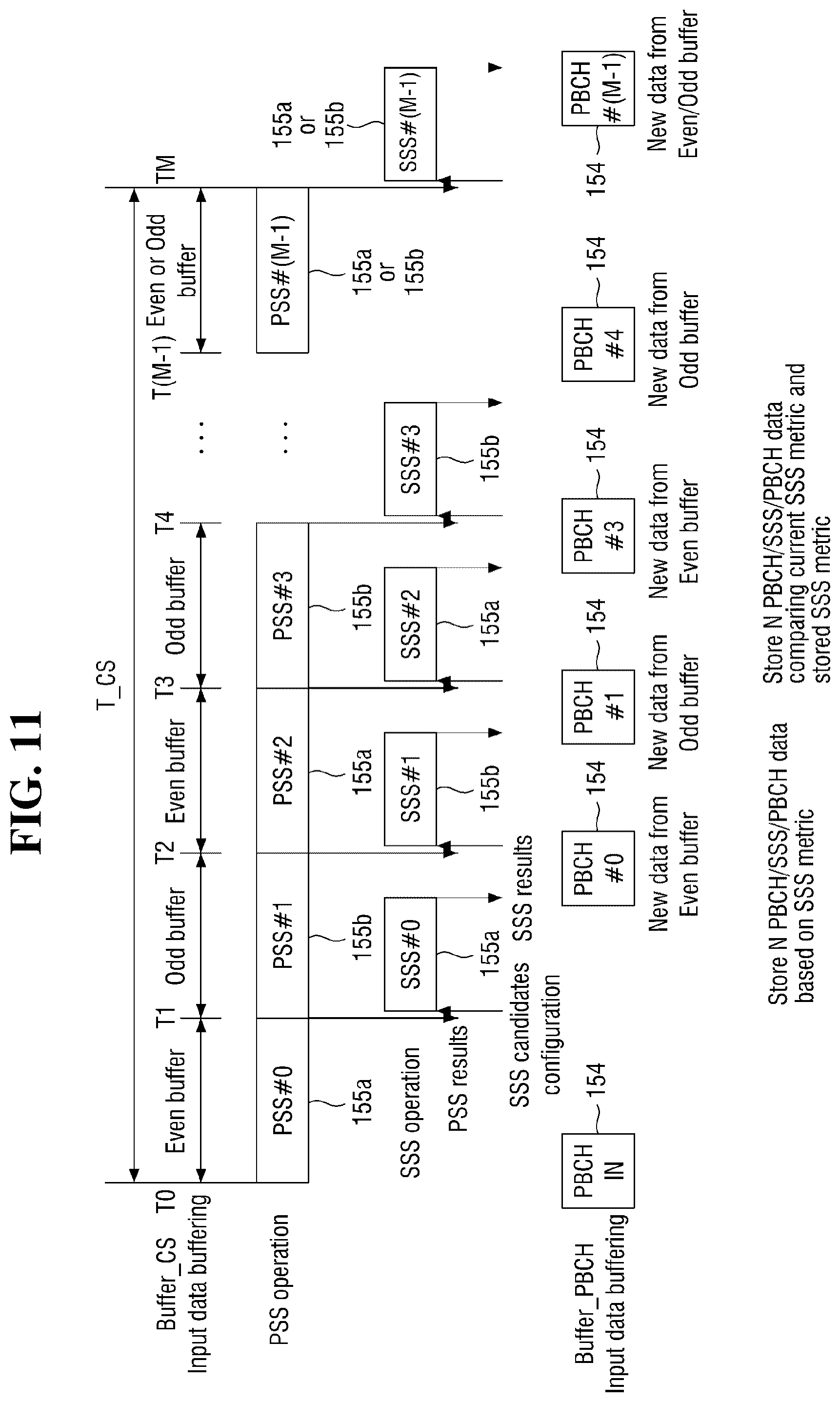 Patent US11818675 Figure 11 – Operating method of communication device and signal processor included in the communication device