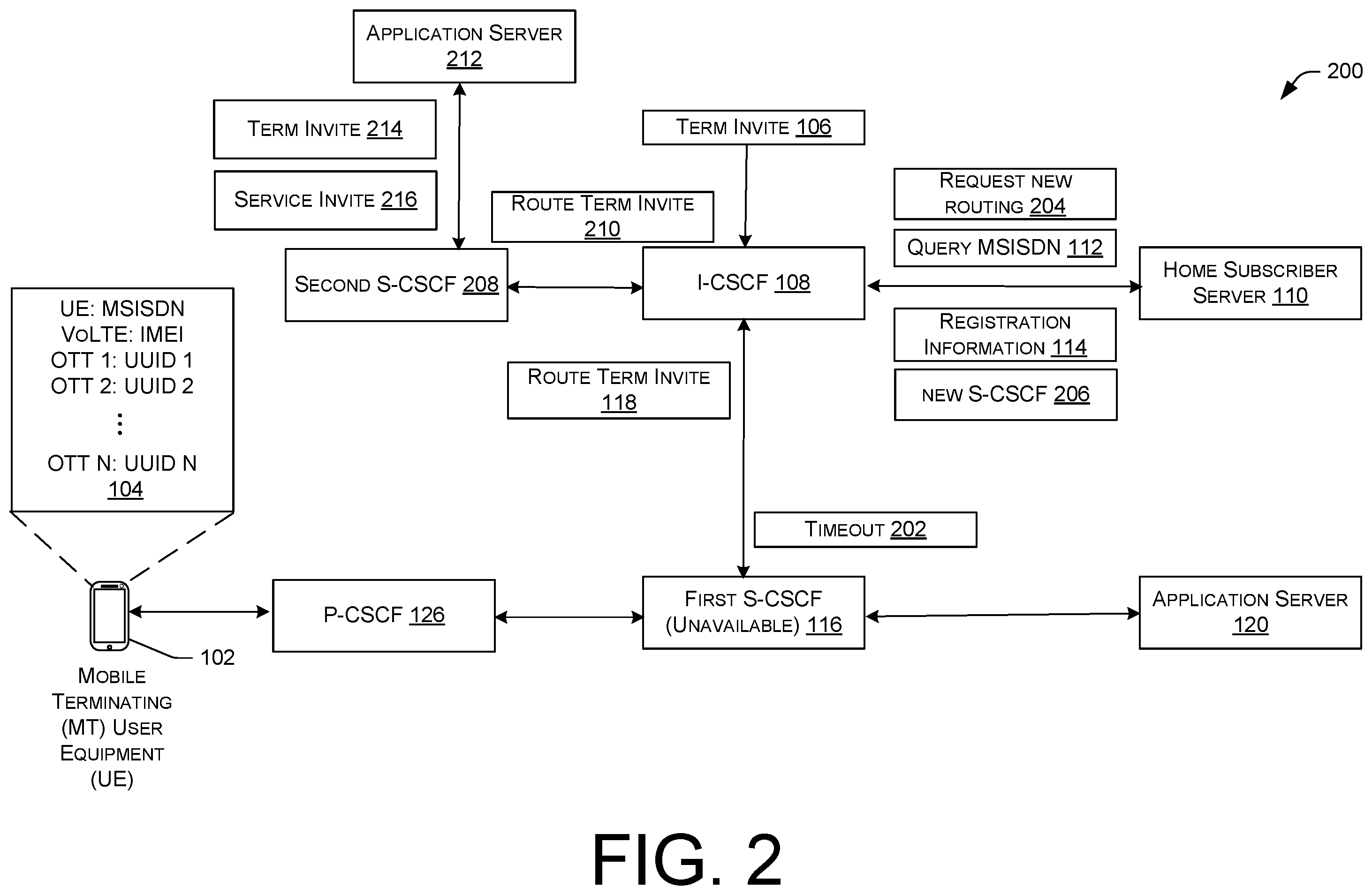 Patent US11818677 Figure 2 – Restoration of long-duration services