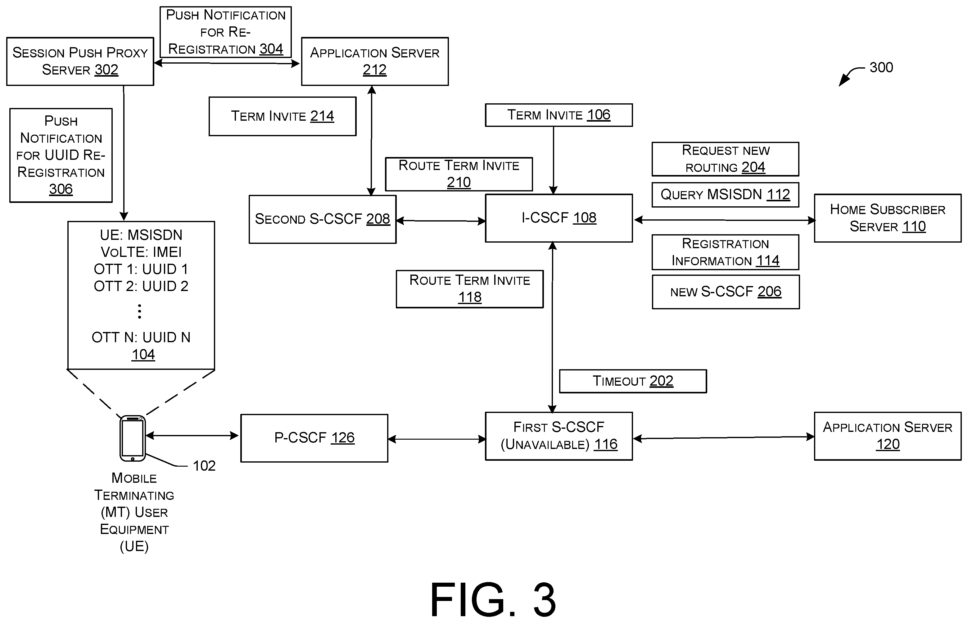 Patent US11818677 Figure 3 – Restoration of long-duration services