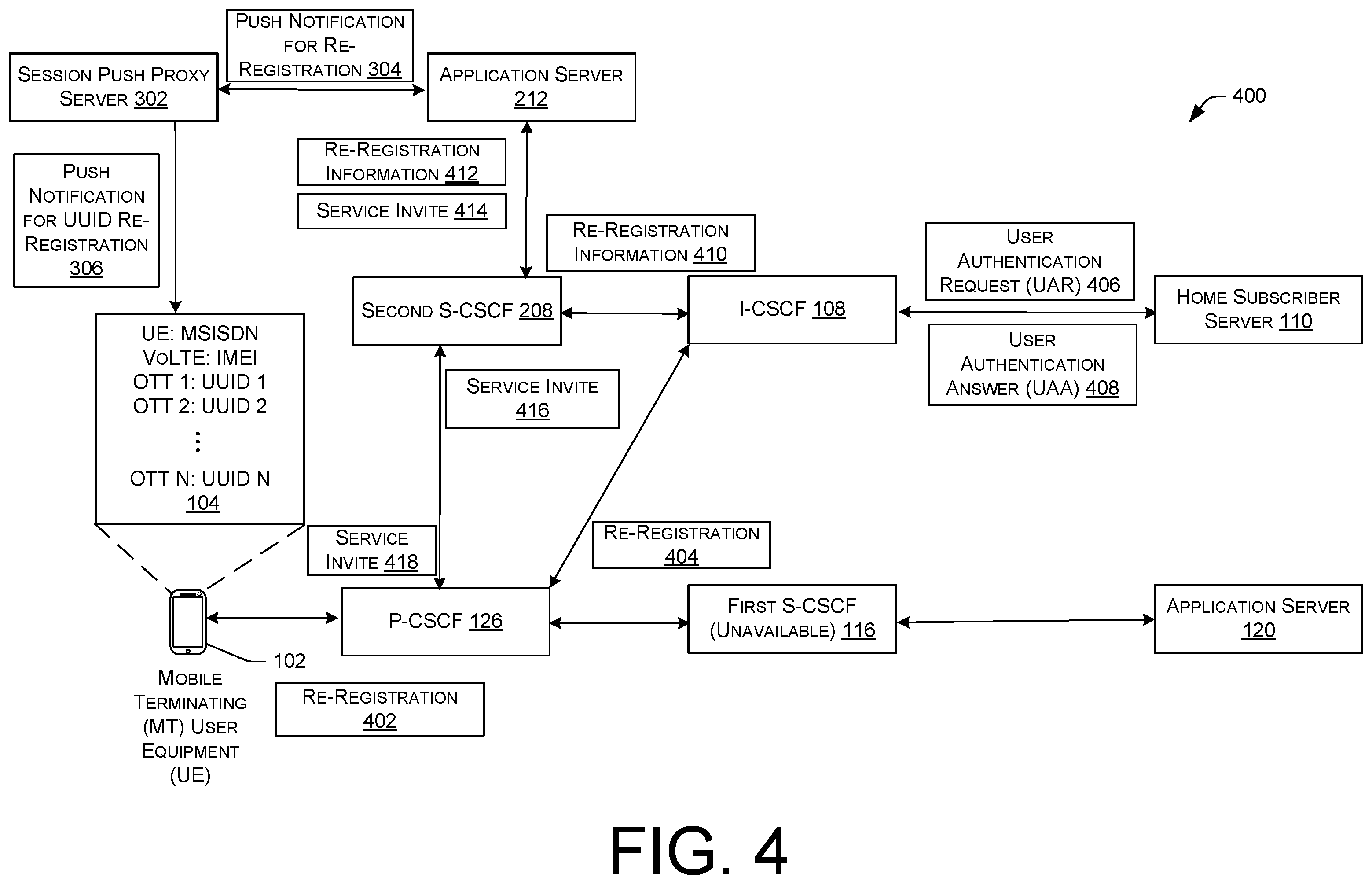 Patent US11818677 Figure 4 – Restoration of long-duration services
