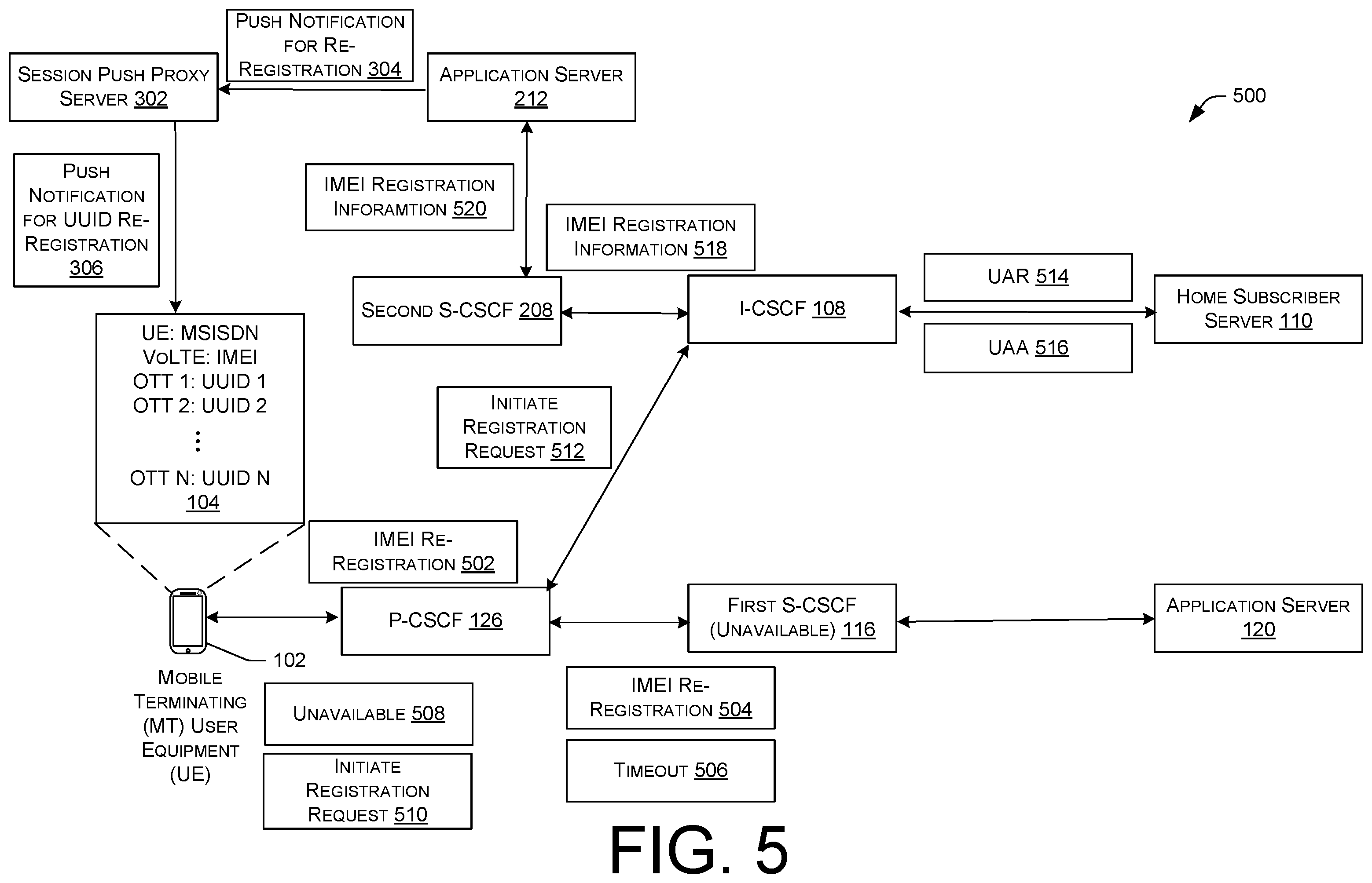 Patent US11818677 Figure 5 – Restoration of long-duration services