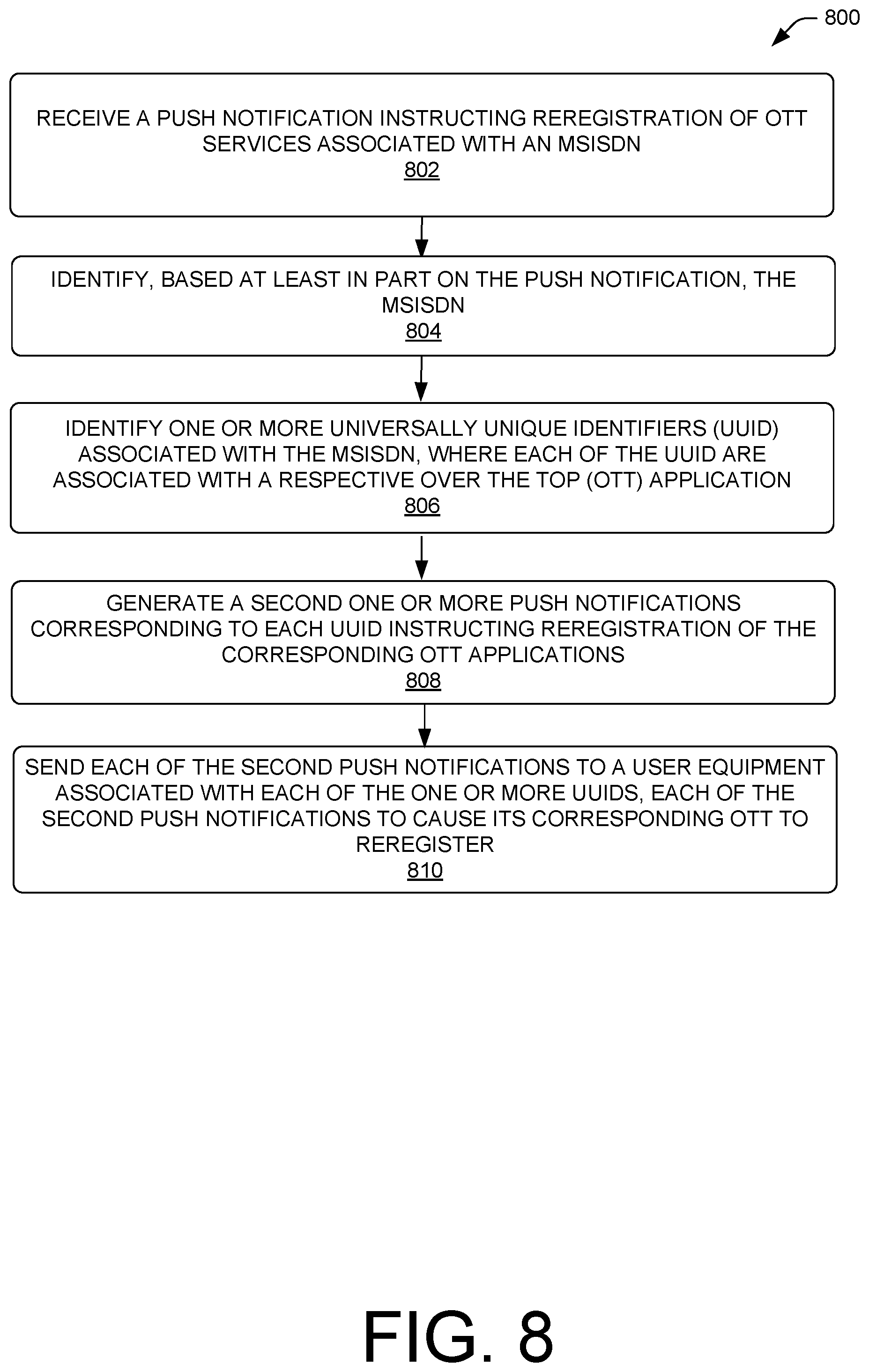 Patent US11818677 Figure 8 – Restoration of long-duration services