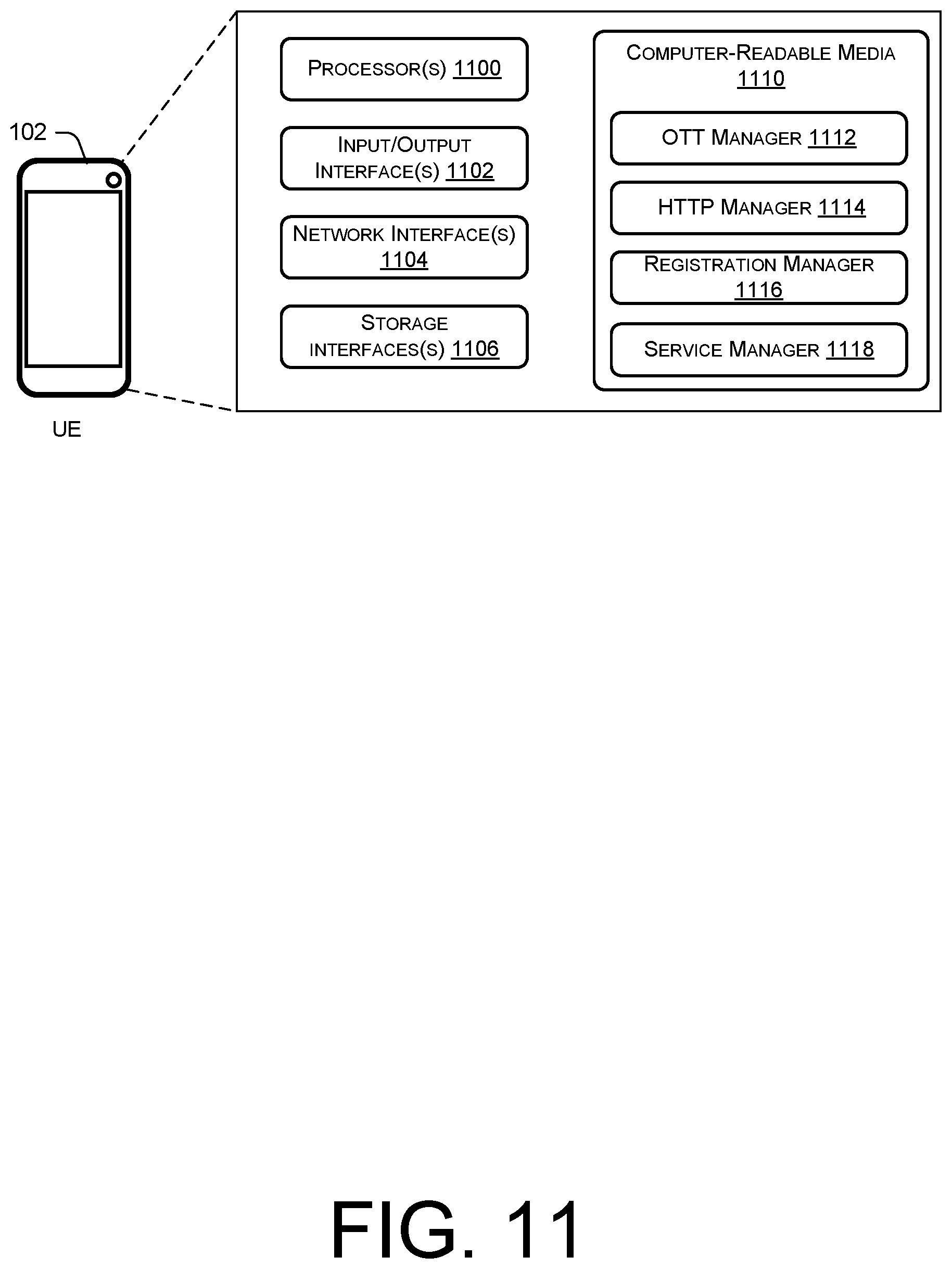Patent US11818677 Figure 11 – Restoration of long-duration services