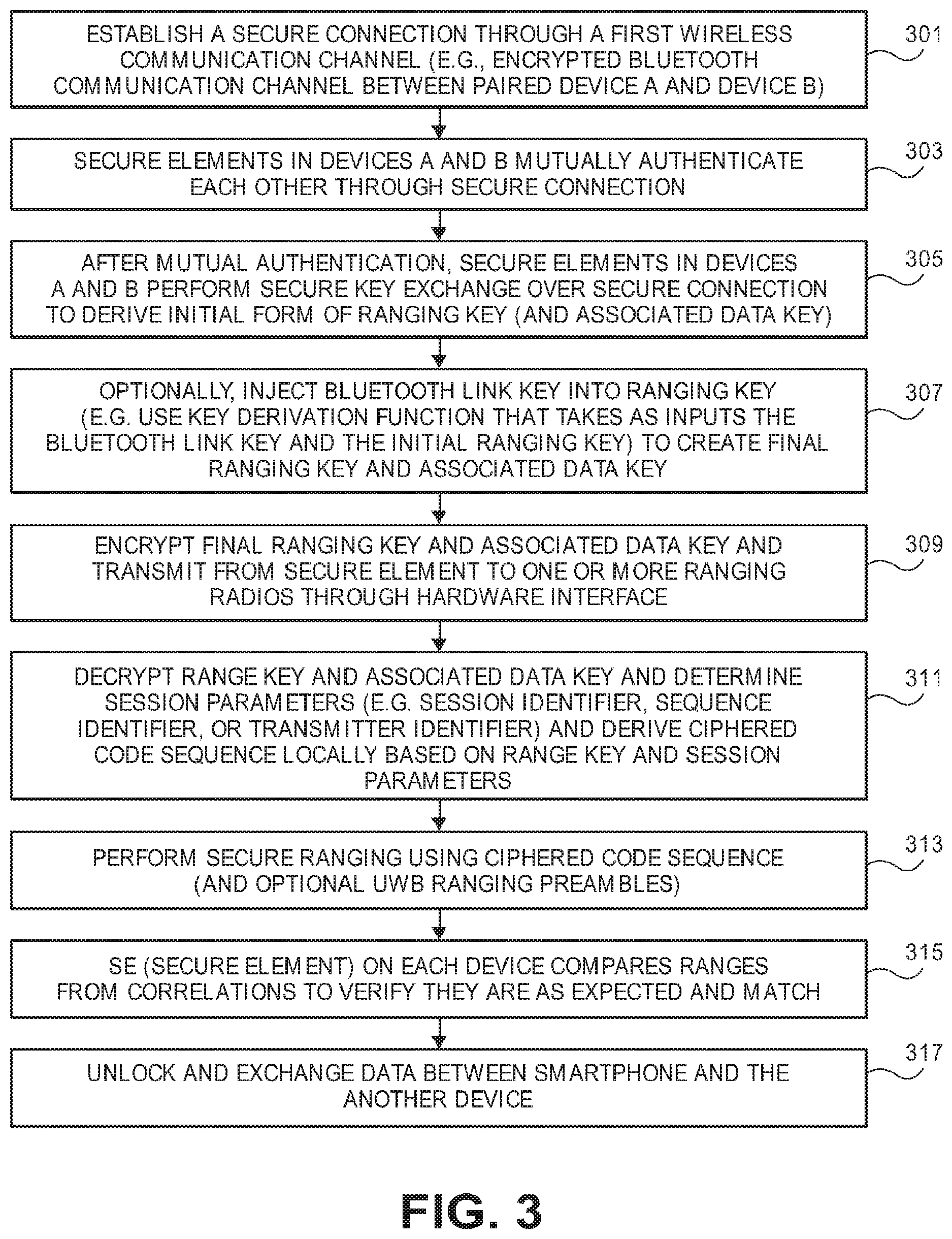 Patent US11818681 Figure 2 – Methods and architectures for secure ranging