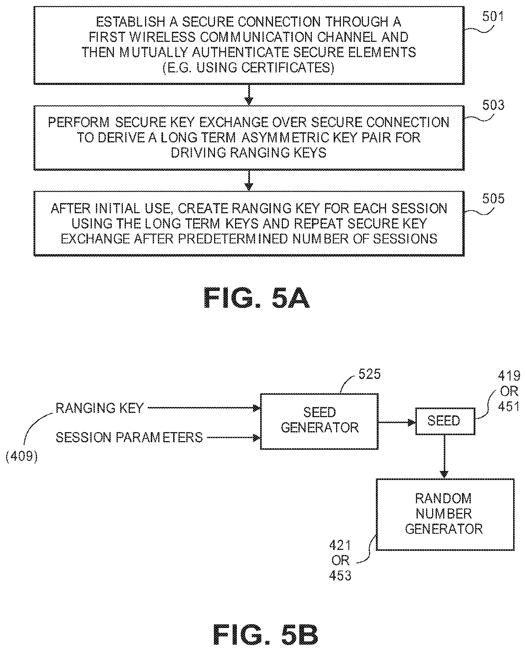 Patent US11818681 Figure 4 – Methods and architectures for secure ranging