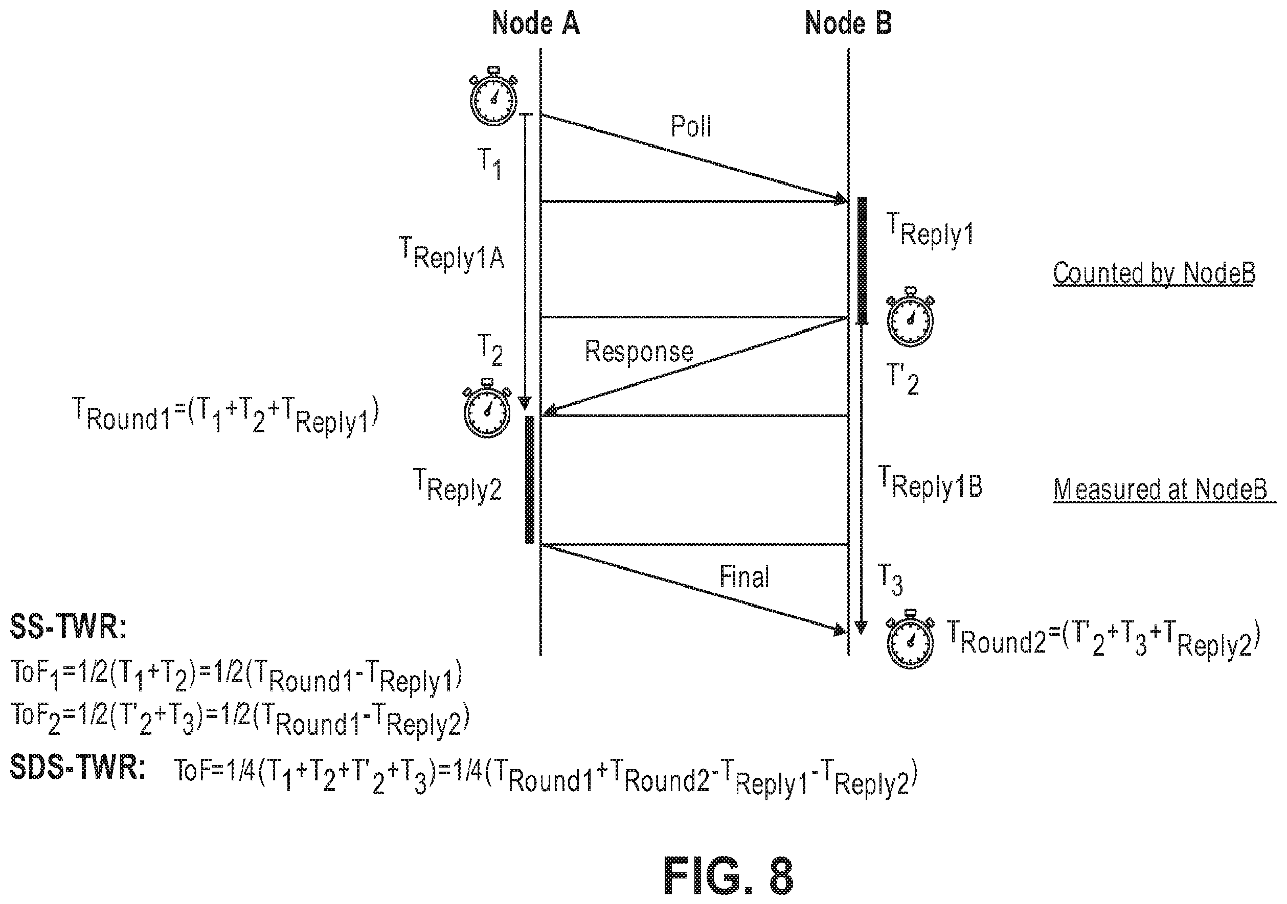 Patent US11818681 Figure 7 – Methods and architectures for secure ranging