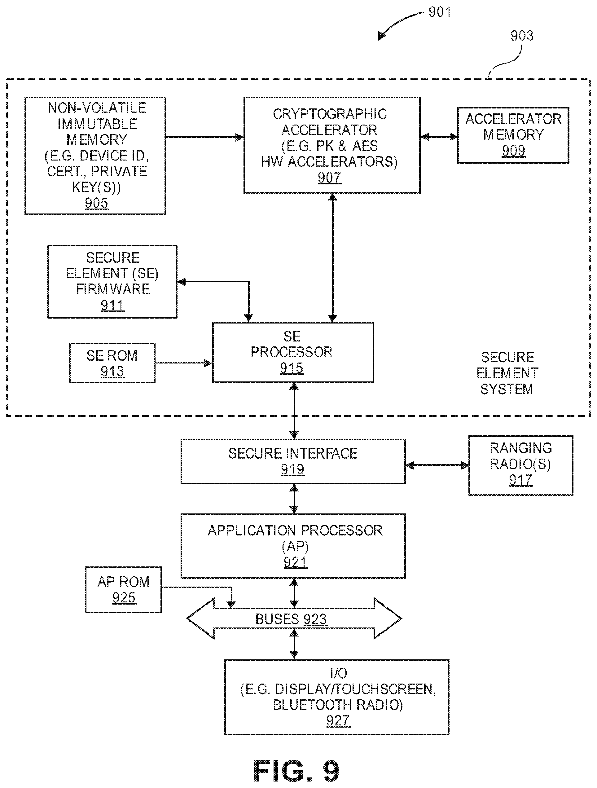 Patent US11818681 Figure 8 – Methods and architectures for secure ranging