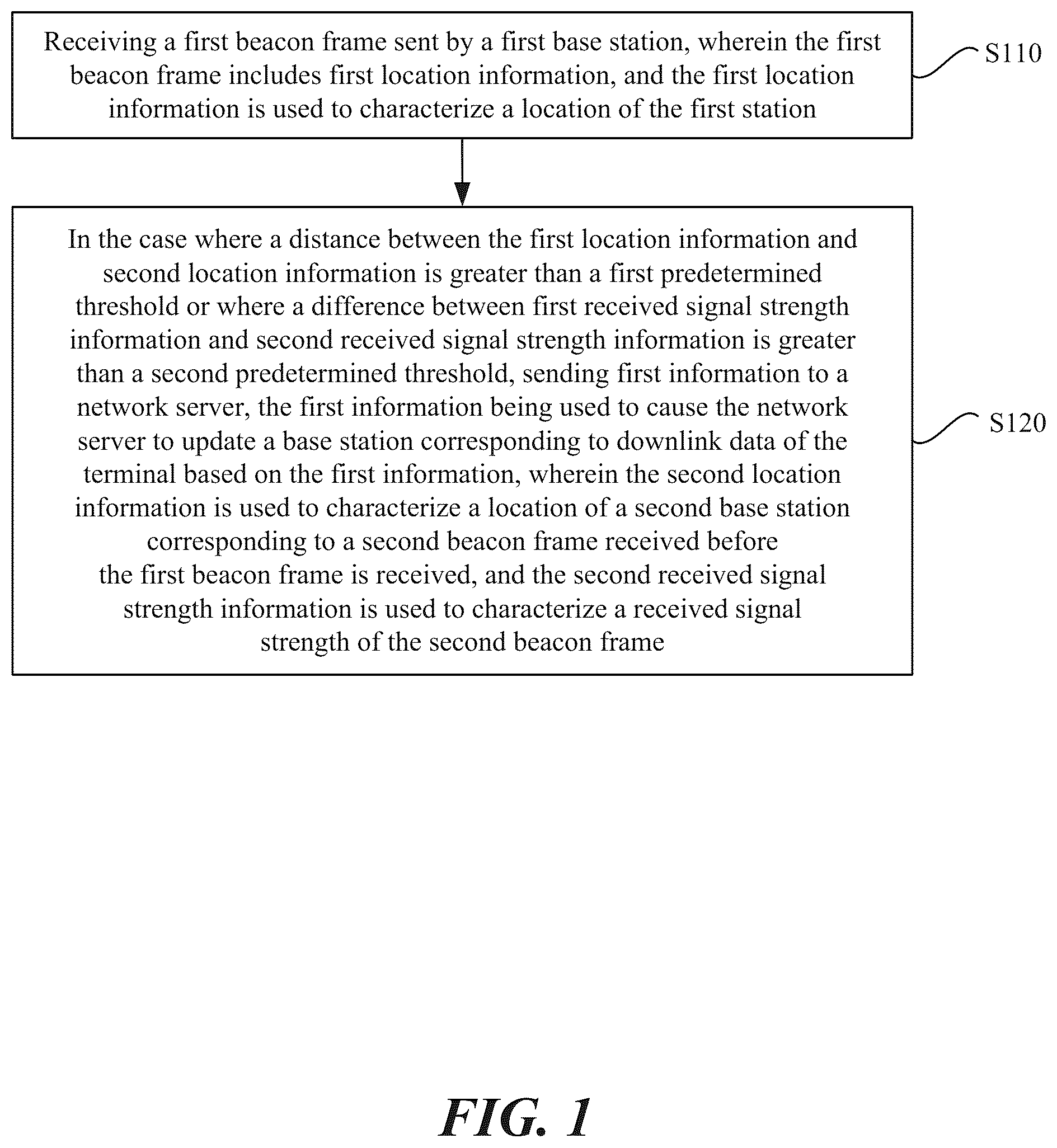 Patent US11818682 Figure 1 – Communication method and apparatus