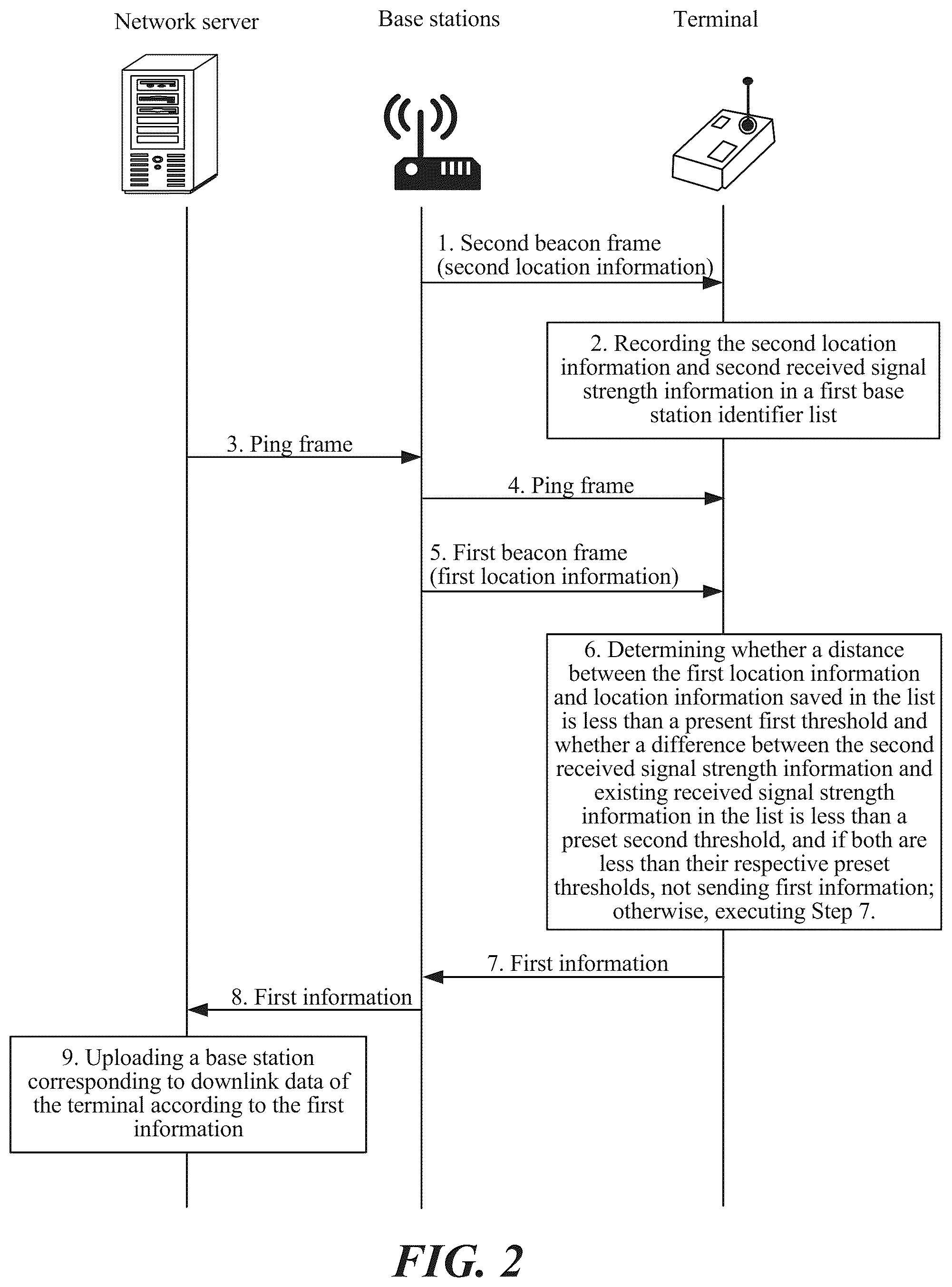 Patent US11818682 Figure 2 – Communication method and apparatus