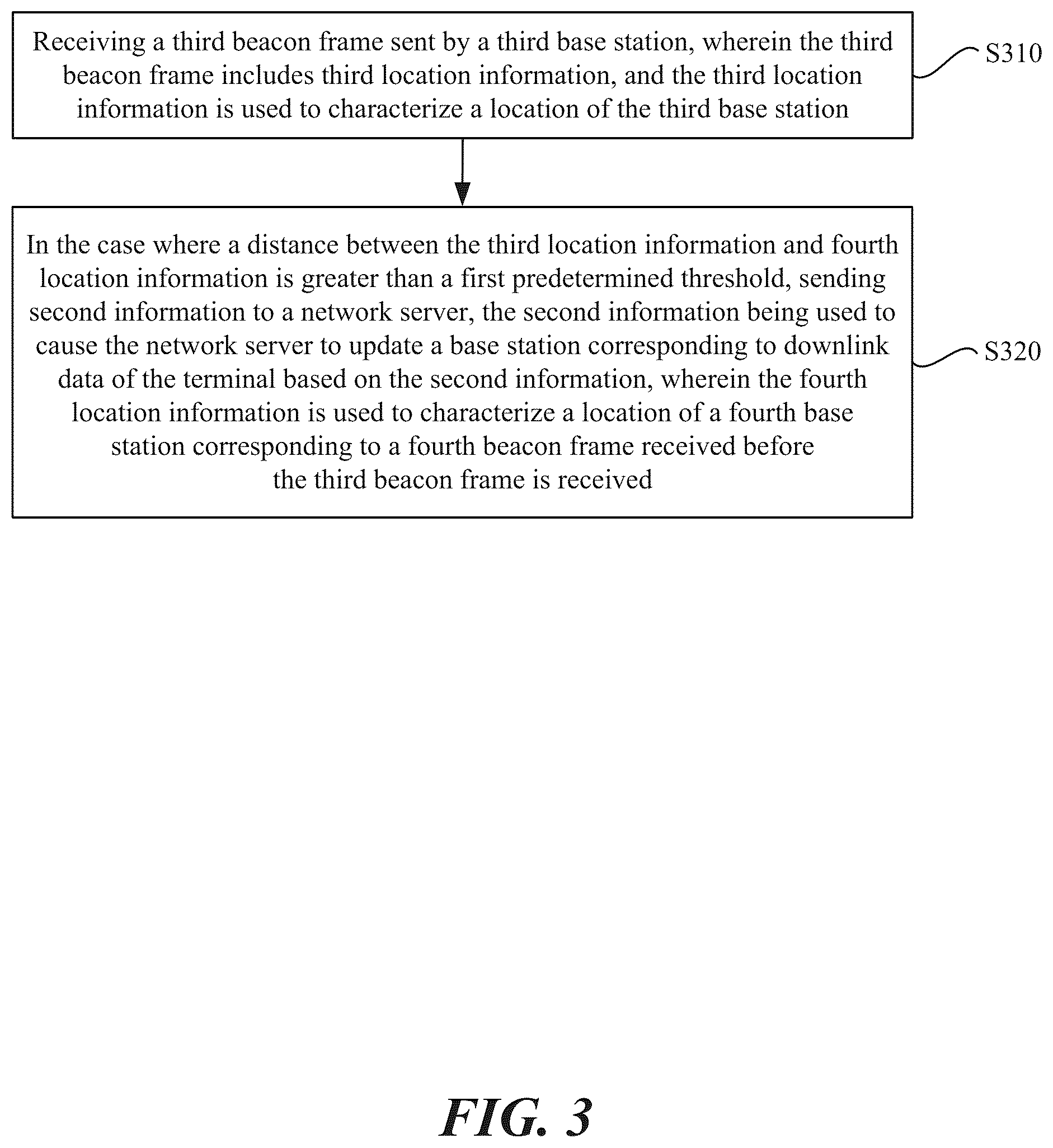 Patent US11818682 Figure 3 – Communication method and apparatus