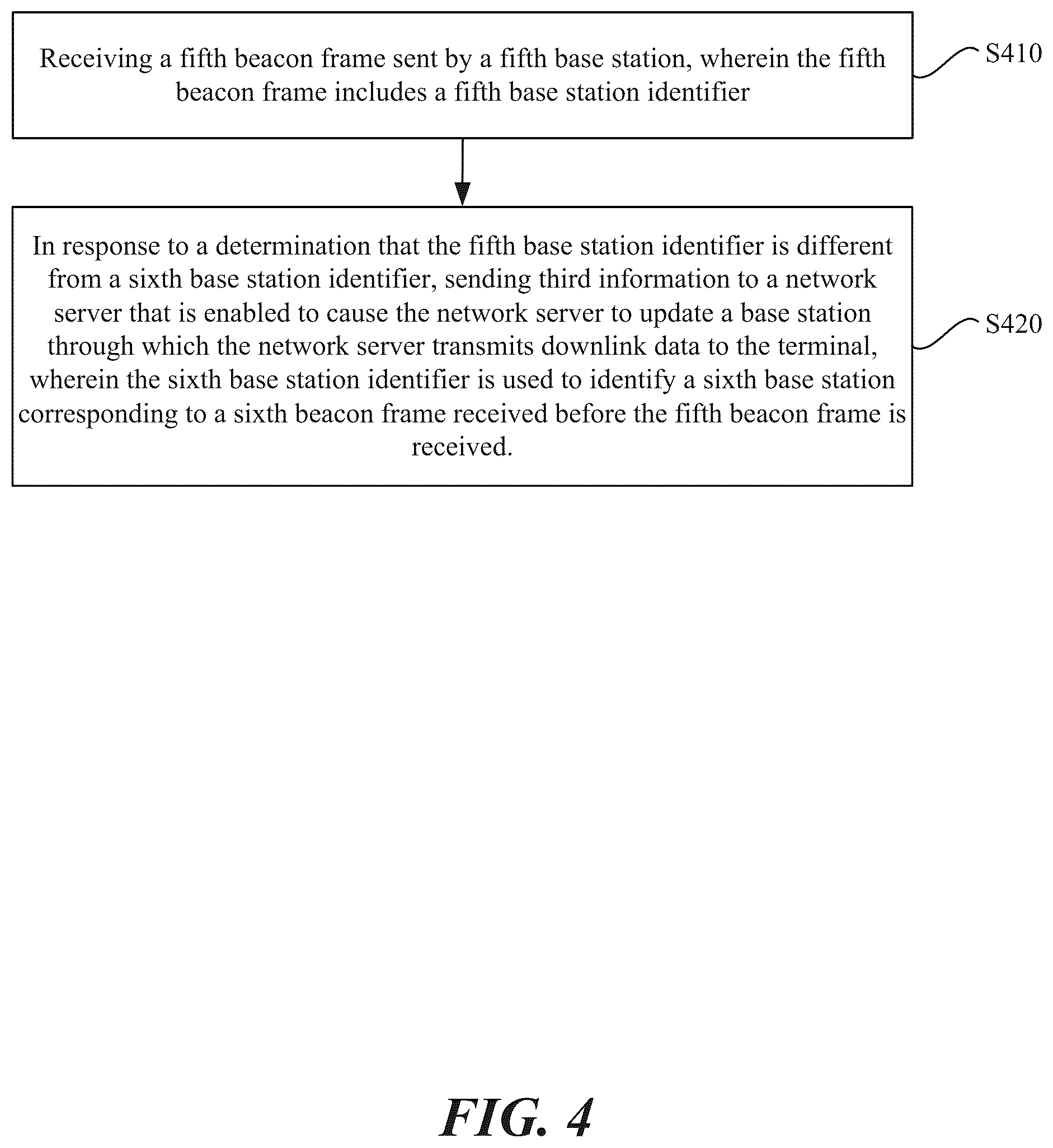 Patent US11818682 Figure 4 – Communication method and apparatus