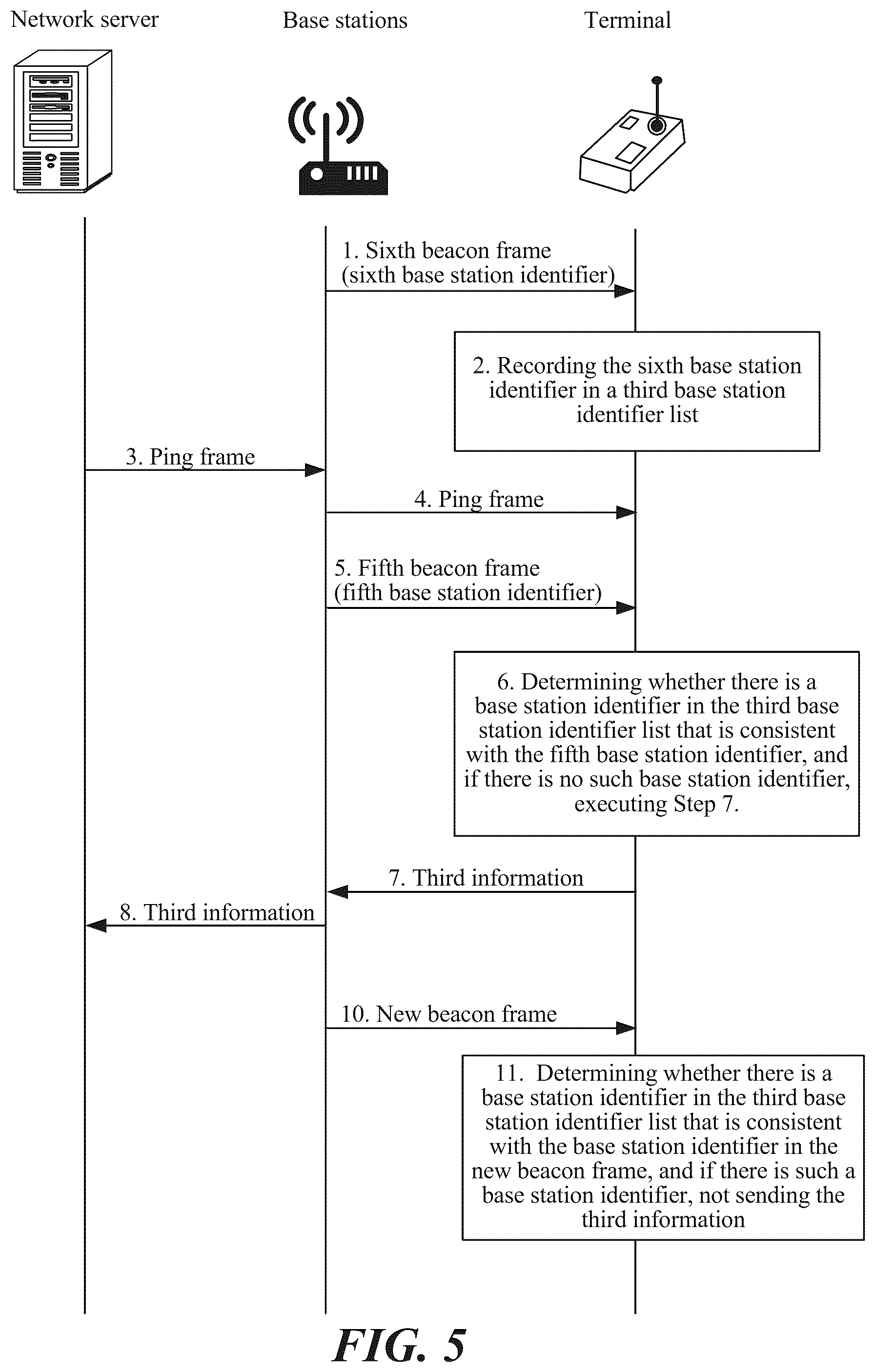 Patent US11818682 Figure 5 – Communication method and apparatus