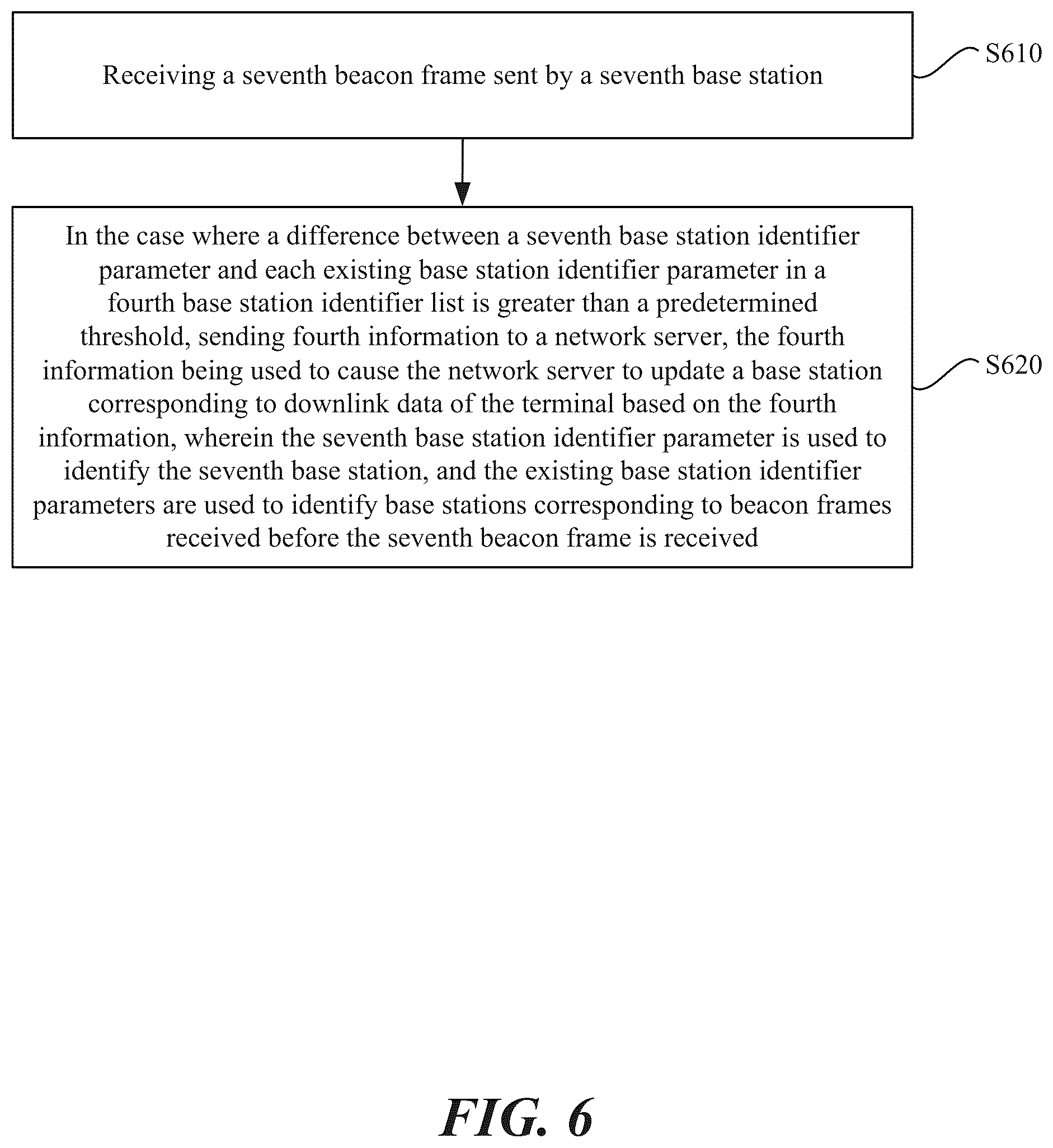 Patent US11818682 Figure 6 – Communication method and apparatus