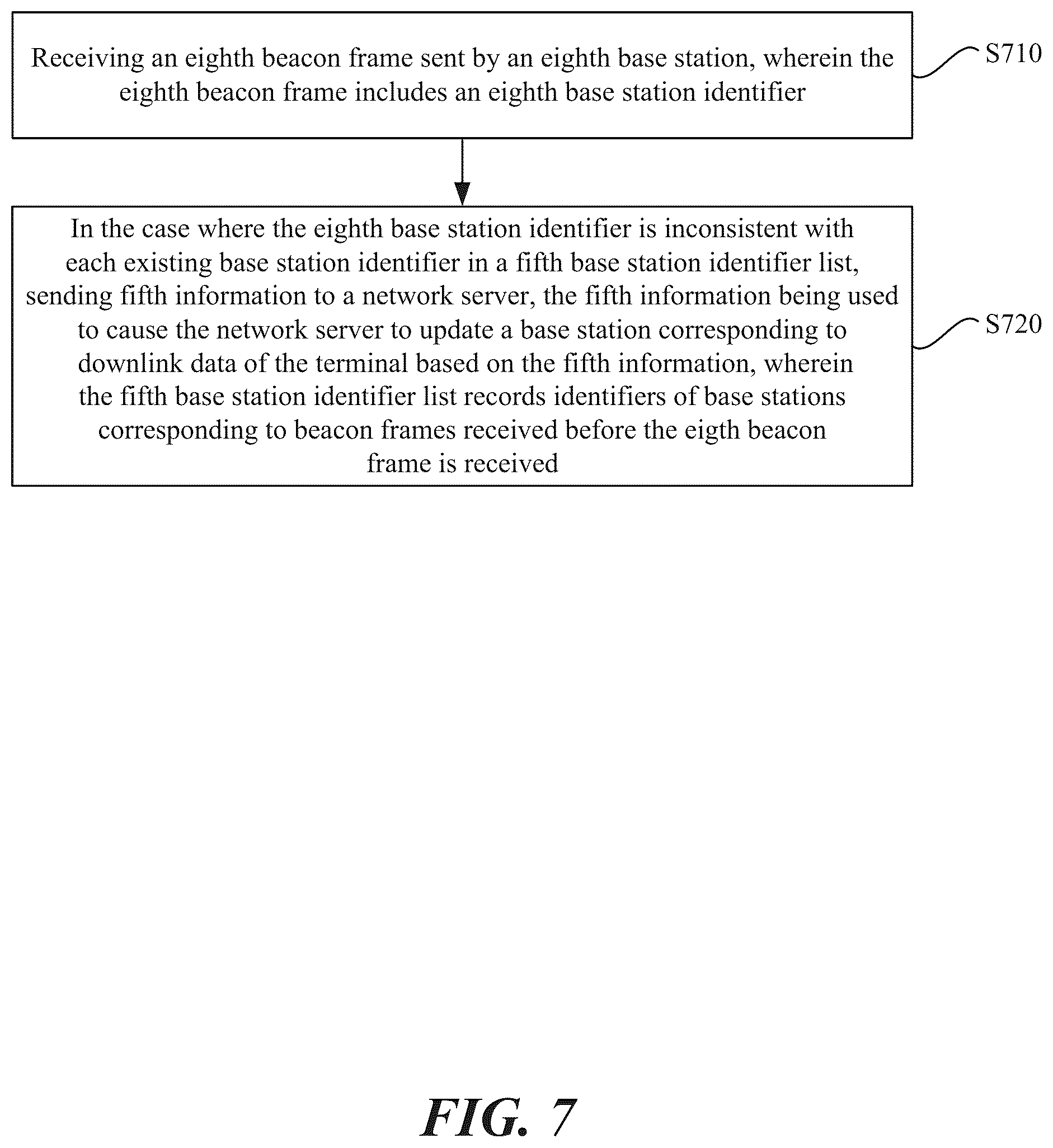 Patent US11818682 Figure 7 – Communication method and apparatus
