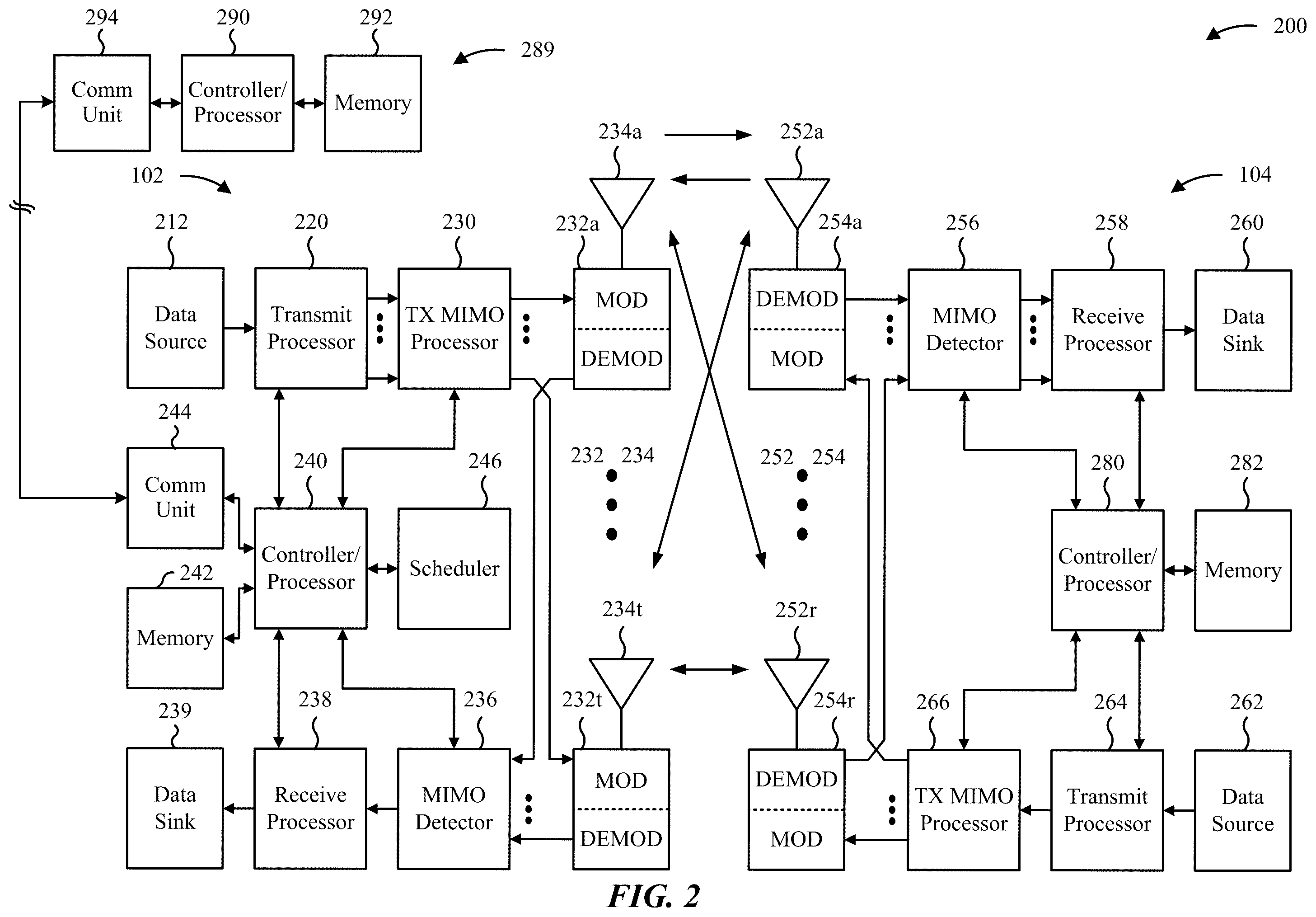 Patent US11818683 Figure 2 – Geometric dilution of precision based transmit/receive point selection for wireless positioning