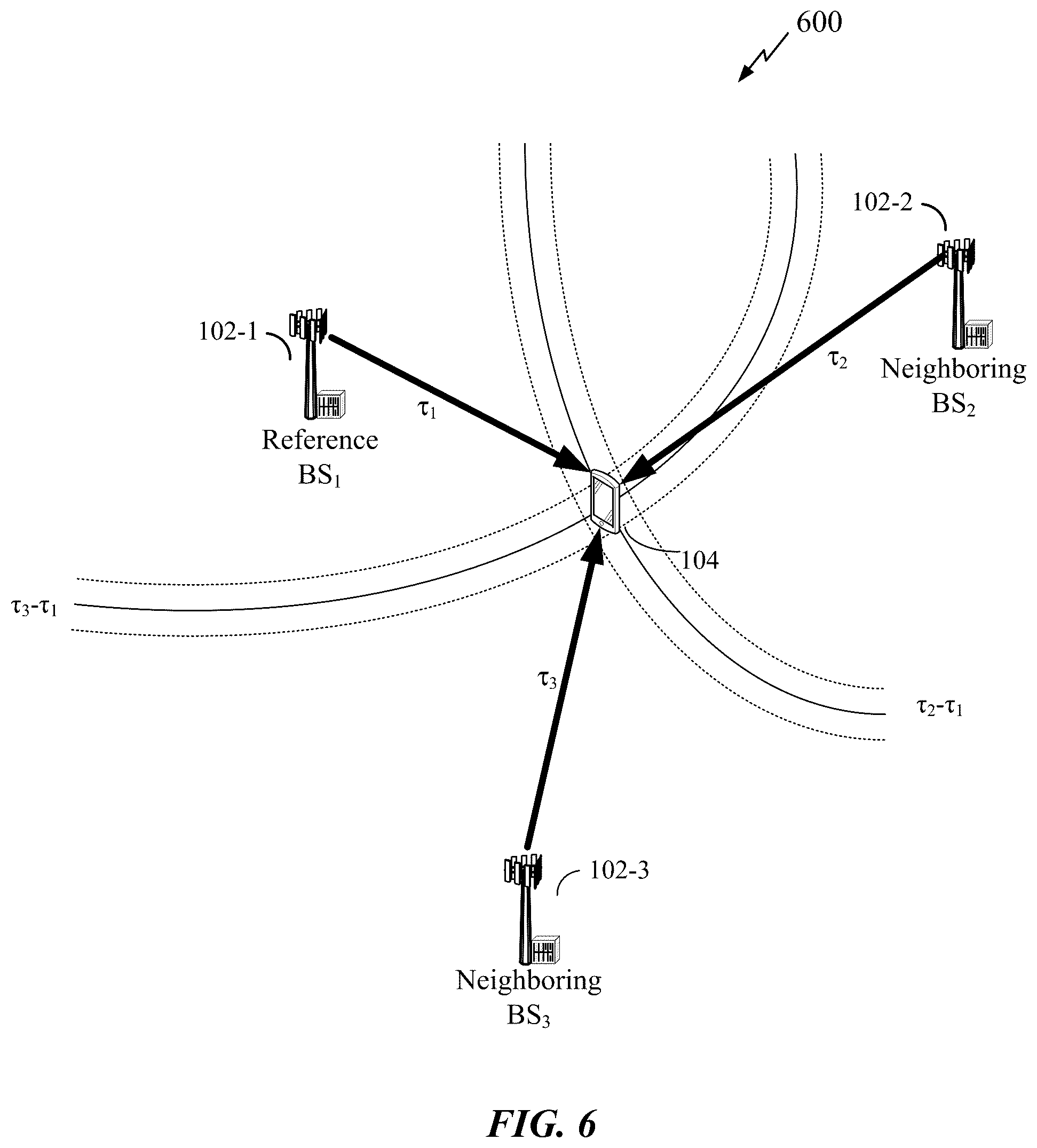 Patent US11818683 Figure 6 – Geometric dilution of precision based transmit/receive point selection for wireless positioning
