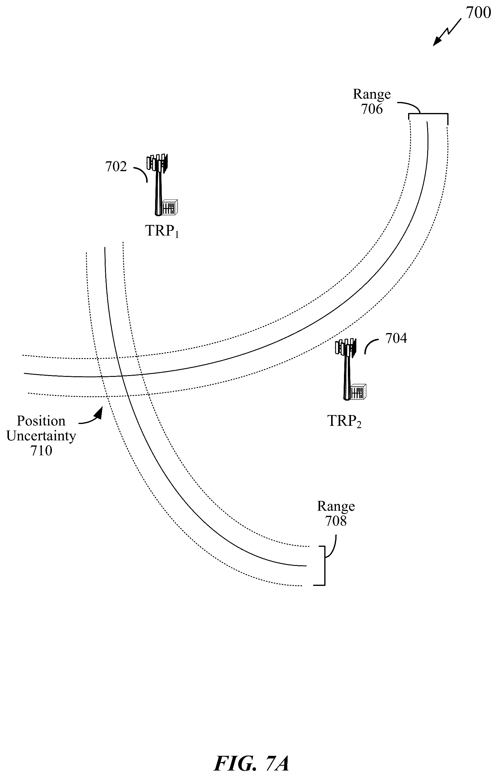 Patent US11818683 Figure 7 – Geometric dilution of precision based transmit/receive point selection for wireless positioning