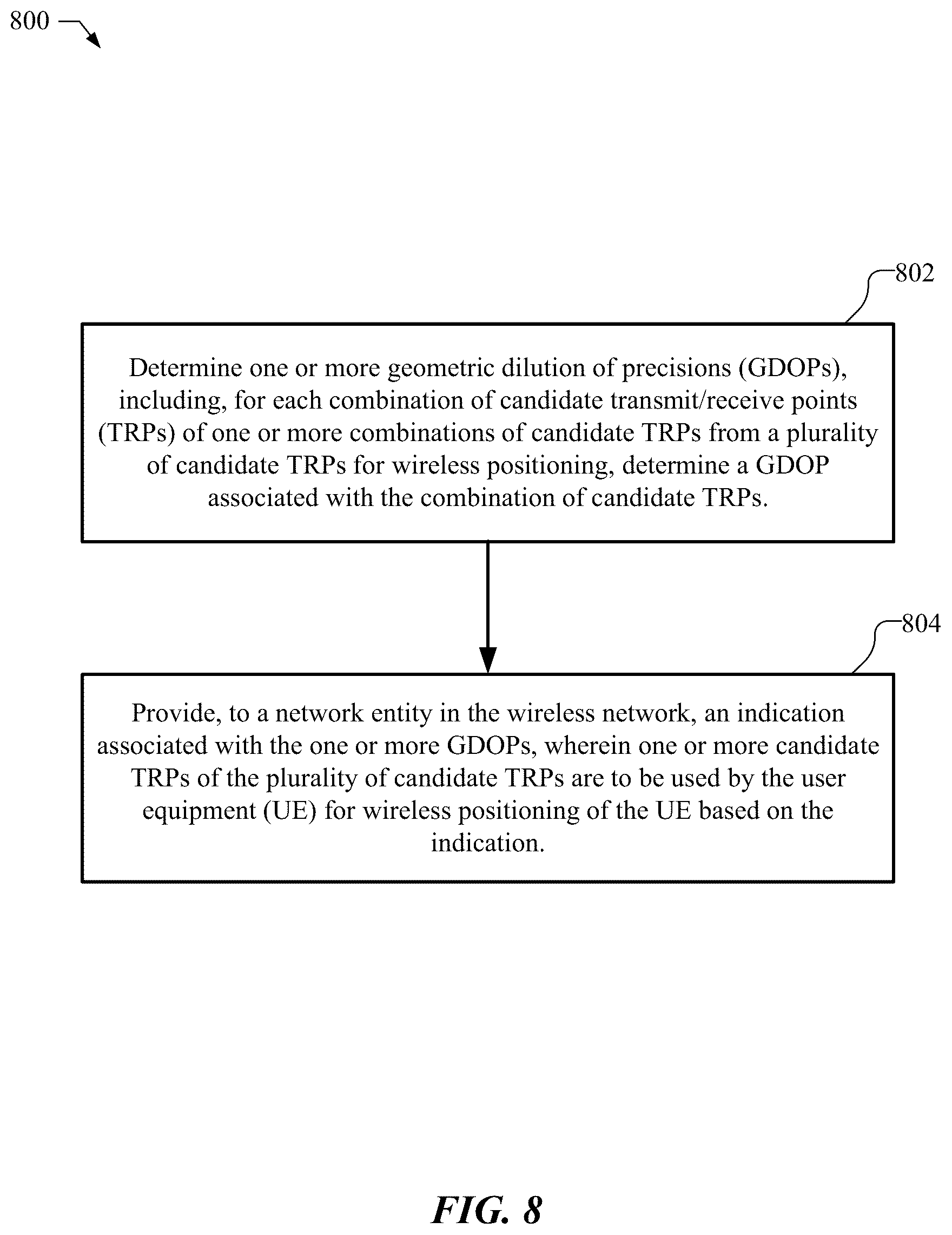 Patent US11818683 Figure 9 – Geometric dilution of precision based transmit/receive point selection for wireless positioning
