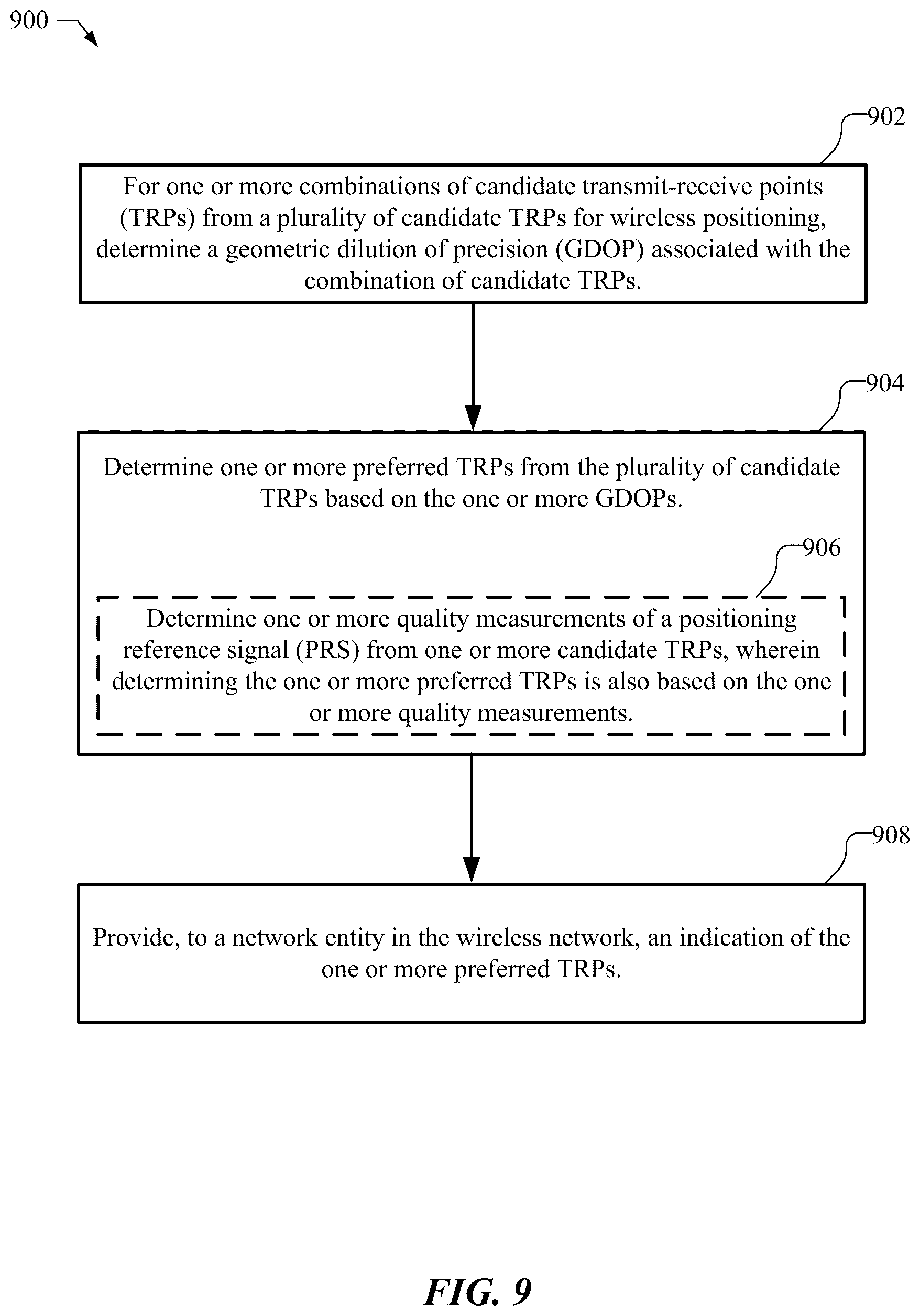 Patent US11818683 Figure 10 – Geometric dilution of precision based transmit/receive point selection for wireless positioning