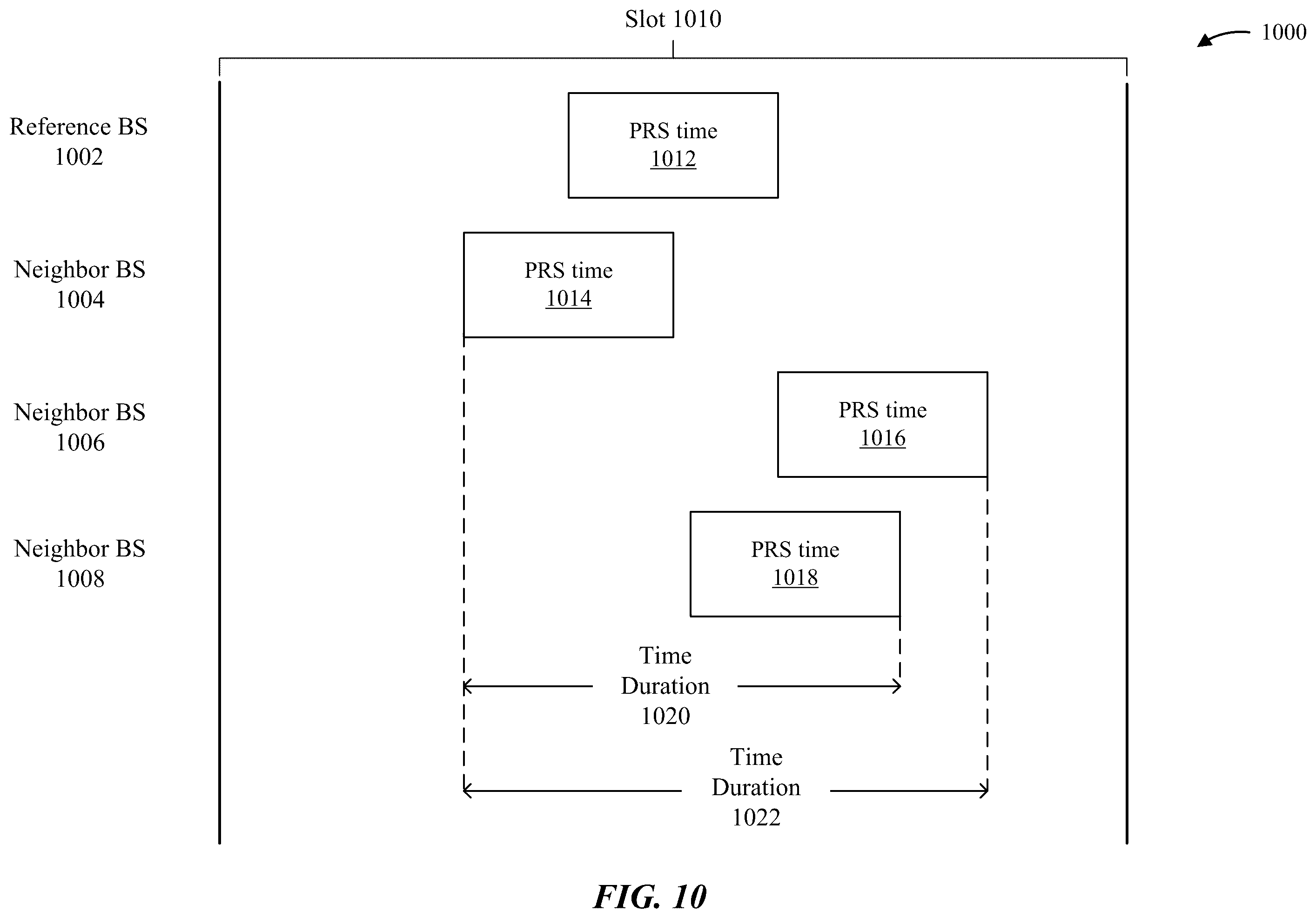 Patent US11818683 Figure 11 – Geometric dilution of precision based transmit/receive point selection for wireless positioning