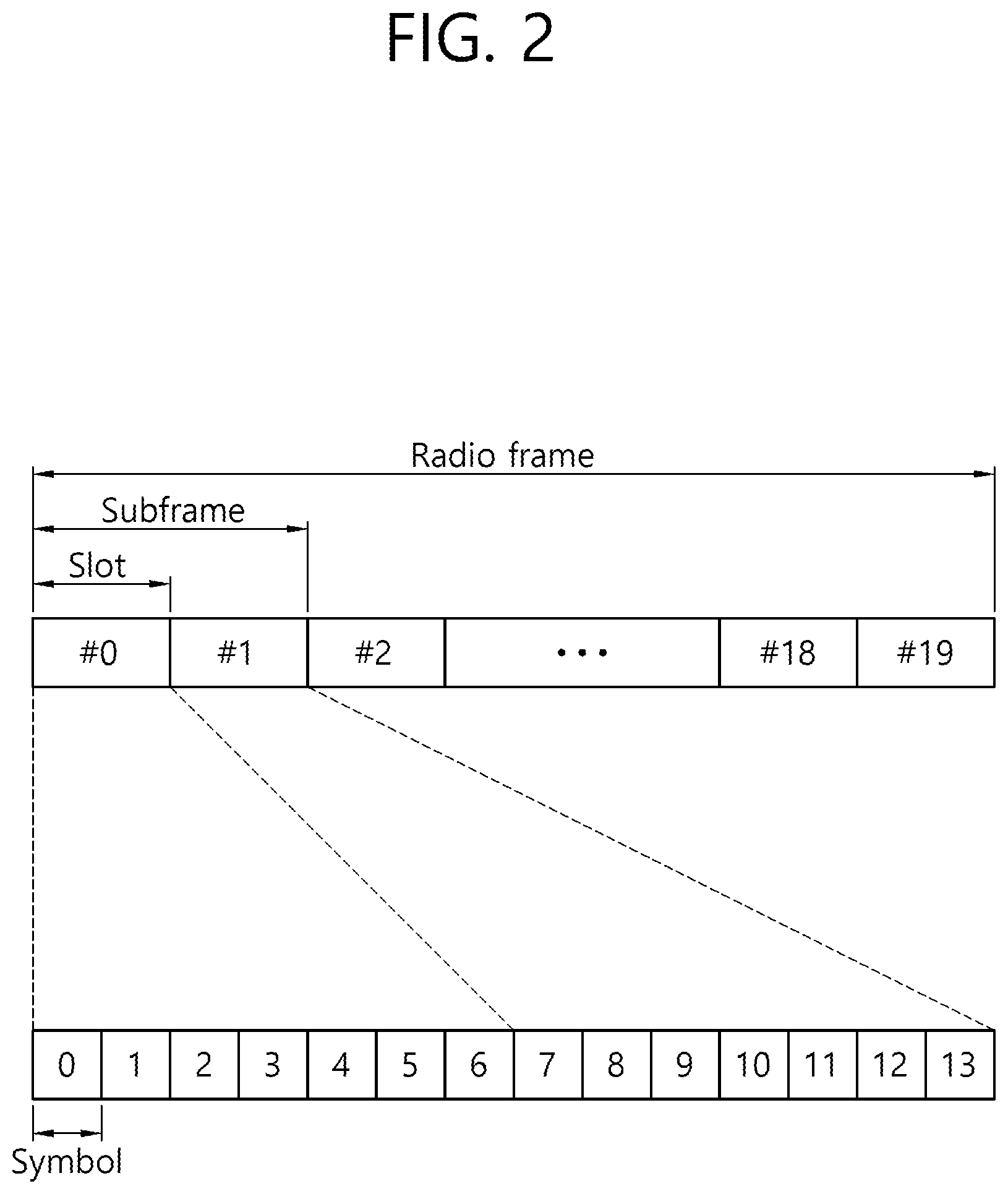 Patent US11818685 Figure 2 – Performing discontinuous reception (DRX) operation based on downlink control information (DCI)