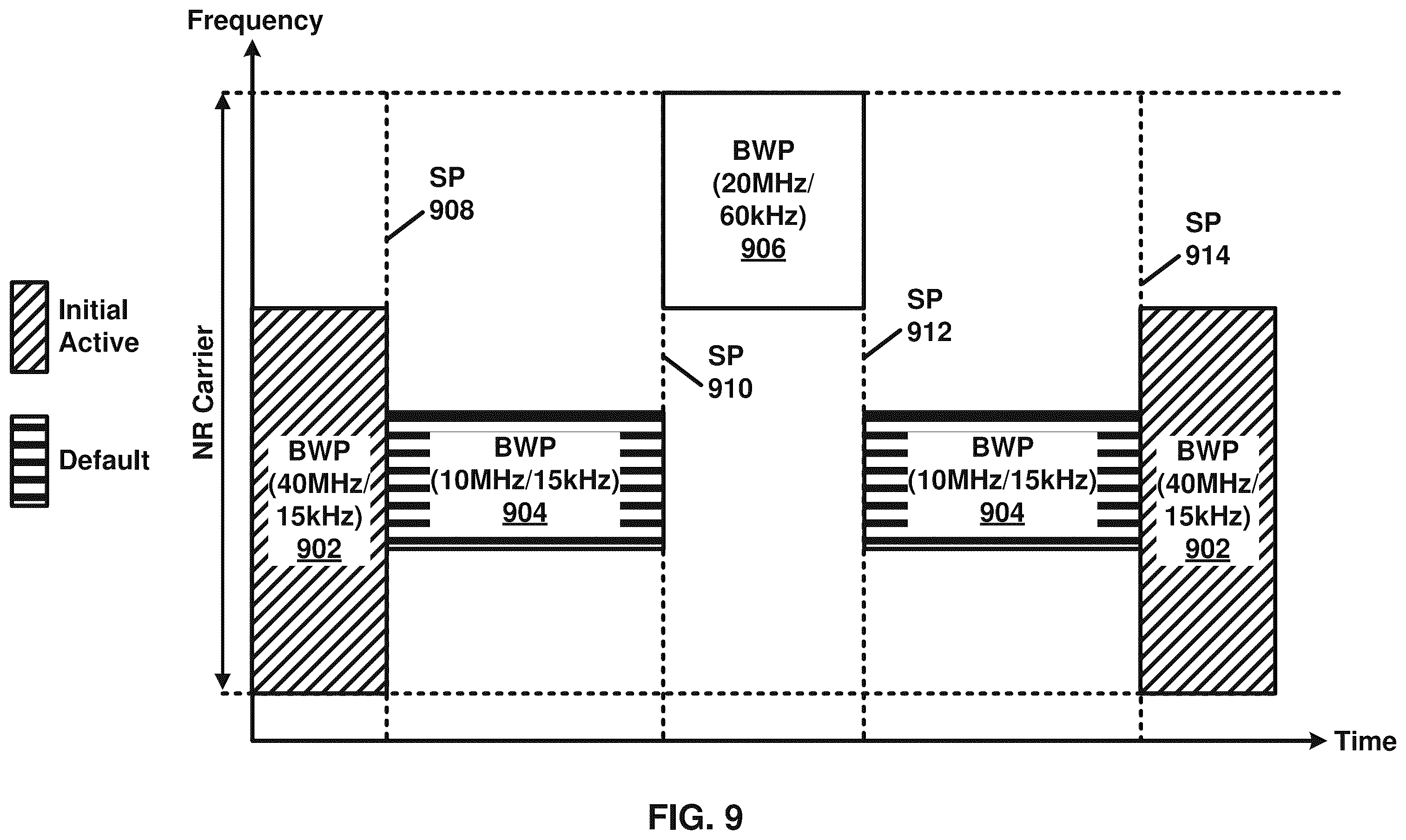 Patent US11818686 Figure 9 – Power saving for paging message reception