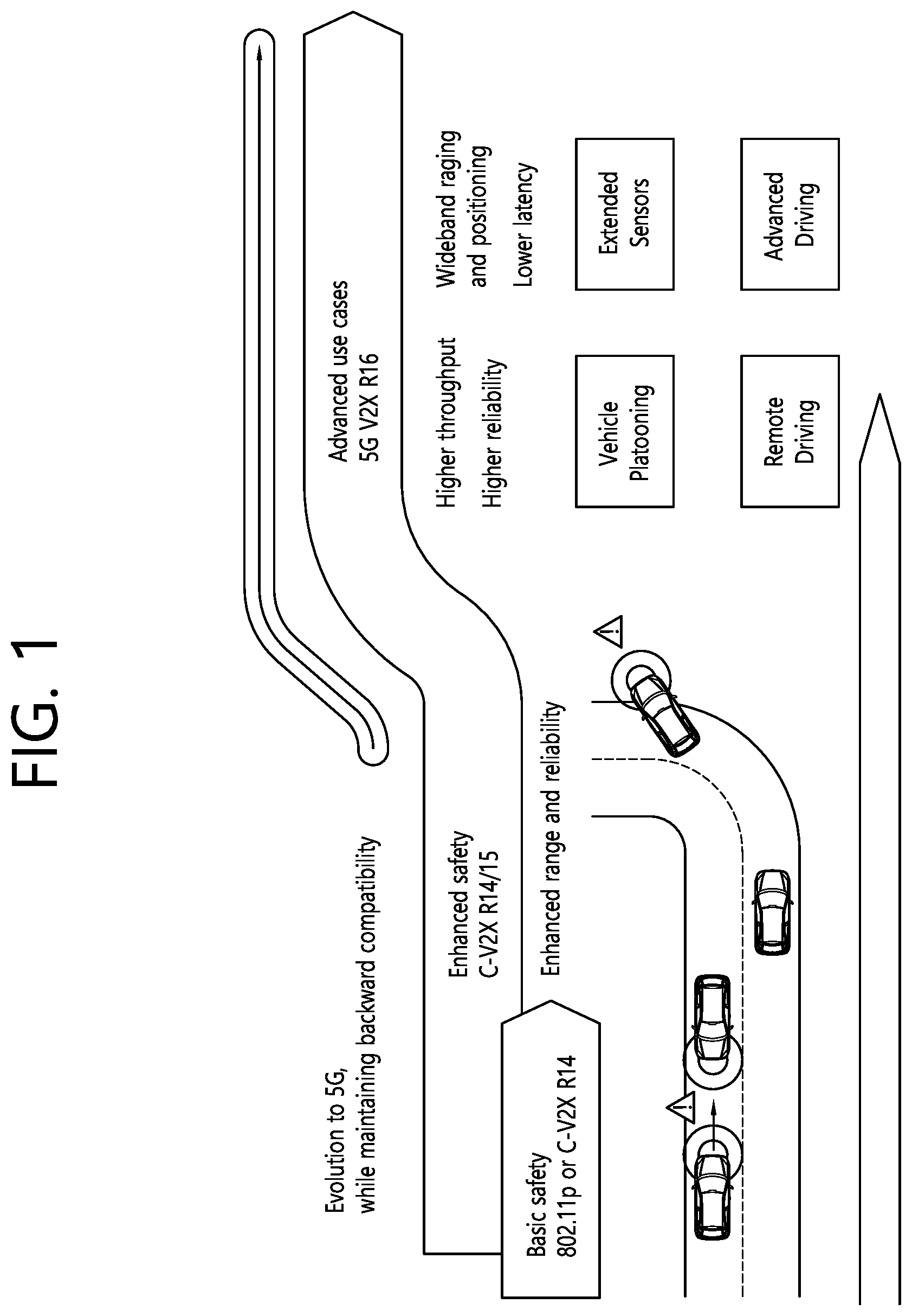 Patent US11818687 — Method and apparatus for requesting retransmission resource in NR V2X — Figure 1