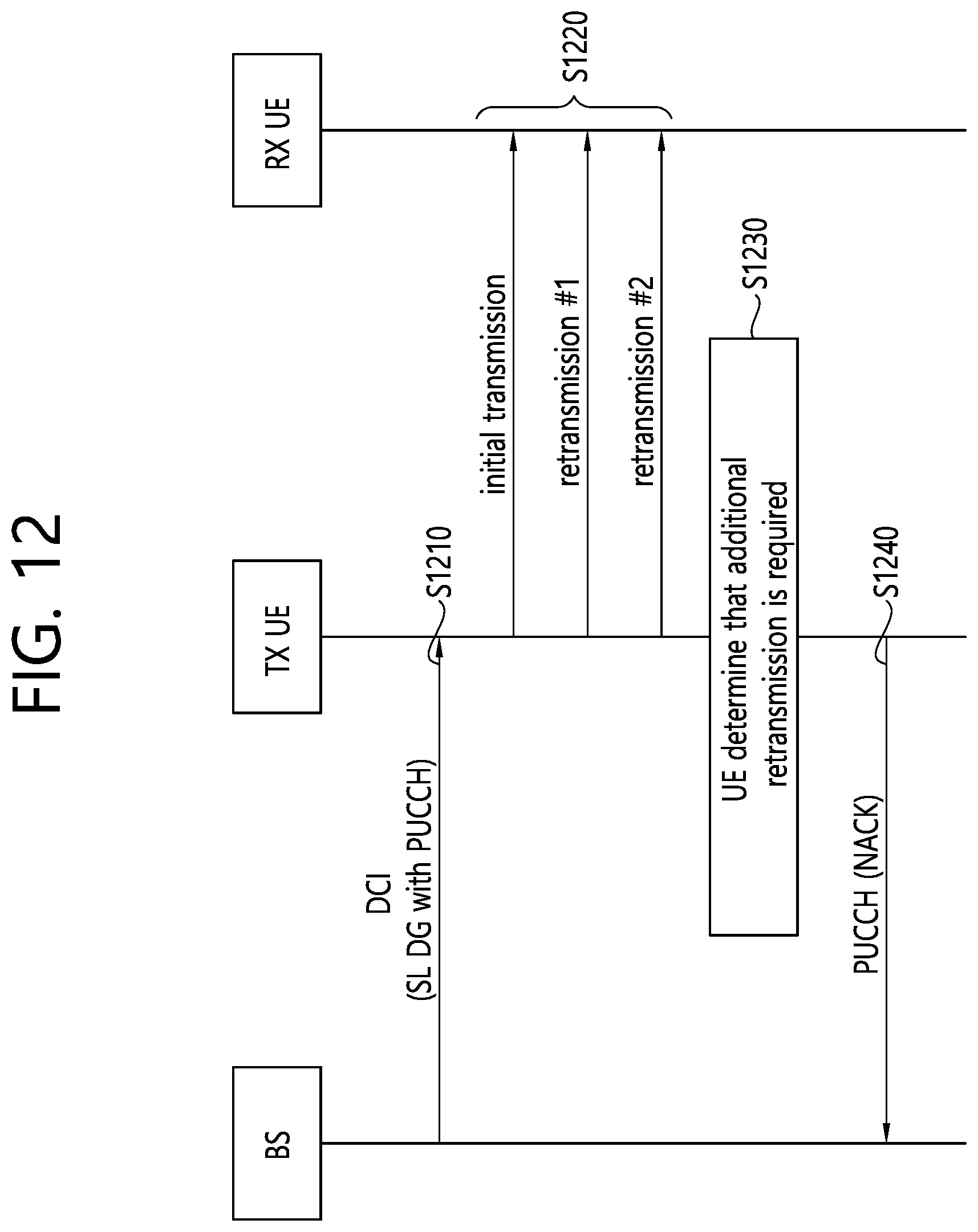 Patent US11818687 Figure 12 – Method and apparatus for requesting retransmission resource in NR V2X