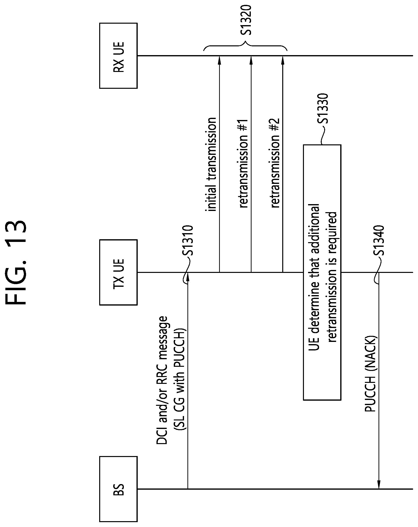Patent US11818687 Figure 13 – Method and apparatus for requesting retransmission resource in NR V2X