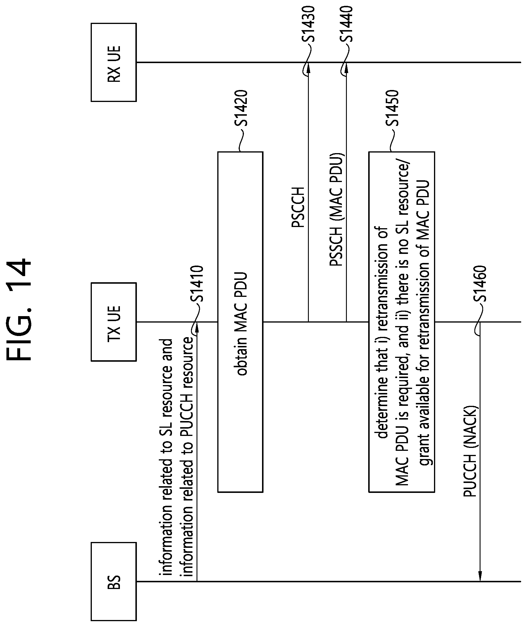 Patent US11818687 Figure 14 – Method and apparatus for requesting retransmission resource in NR V2X