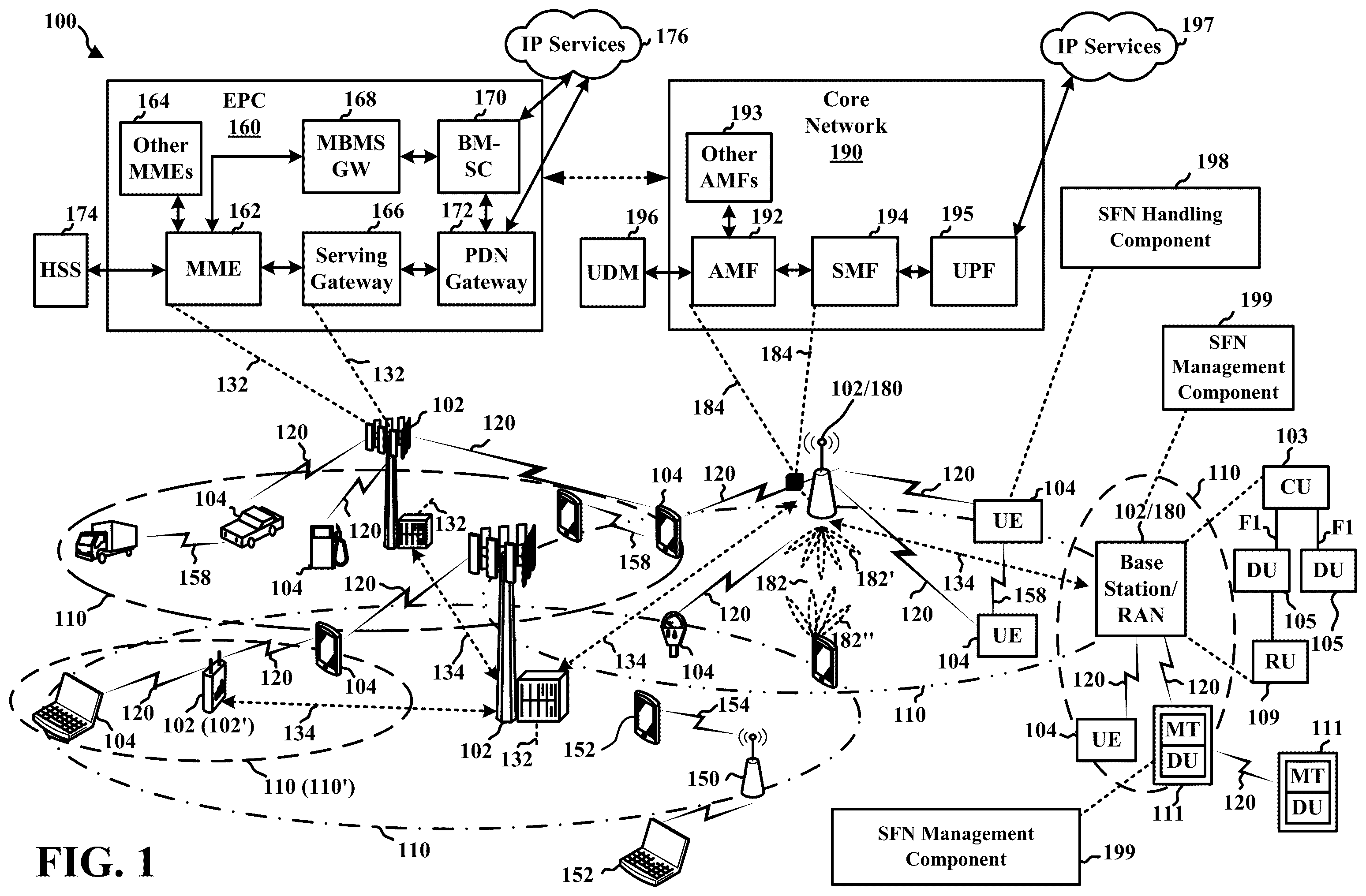 Patent US11818700 Figure 1 – Indication of single frequency network receiver processing modes