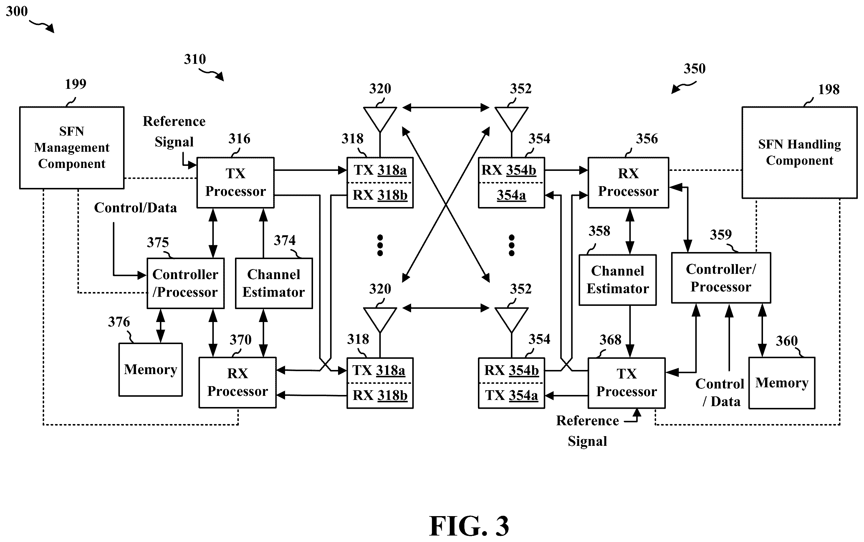Patent US11818700 Figure 3 – Indication of single frequency network receiver processing modes