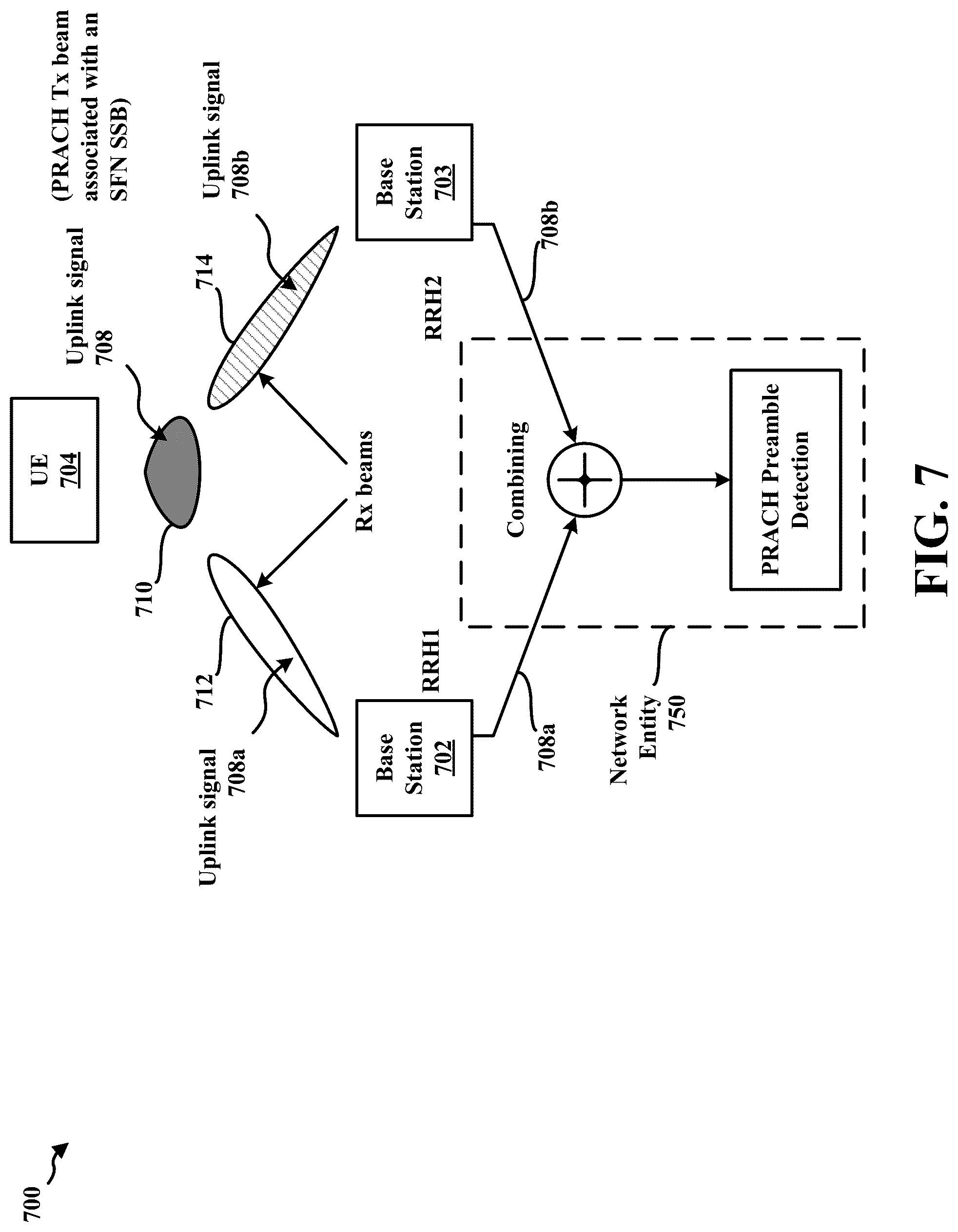 Patent US11818700 Figure 7 – Indication of single frequency network receiver processing modes