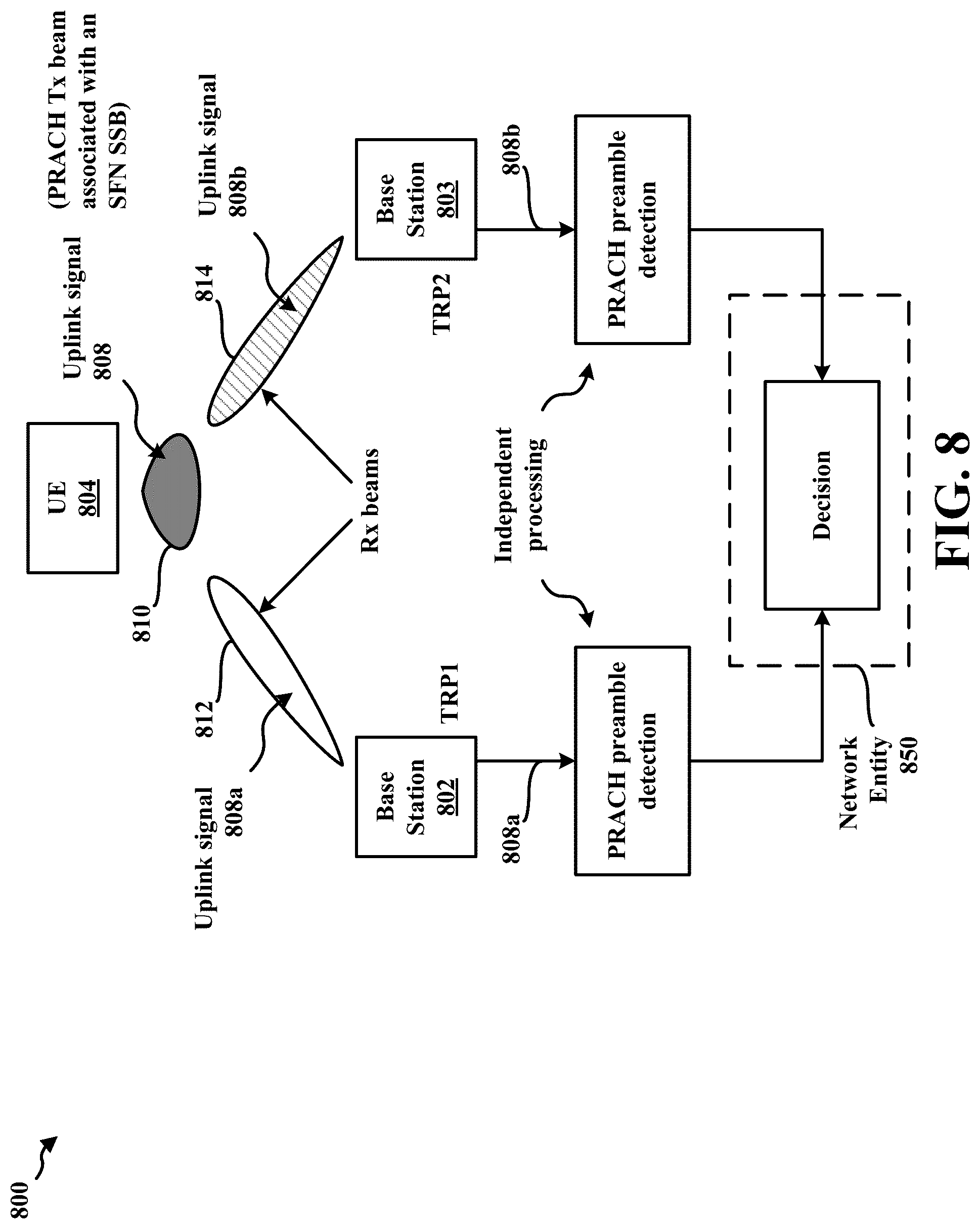 Patent US11818700 Figure 8 – Indication of single frequency network receiver processing modes