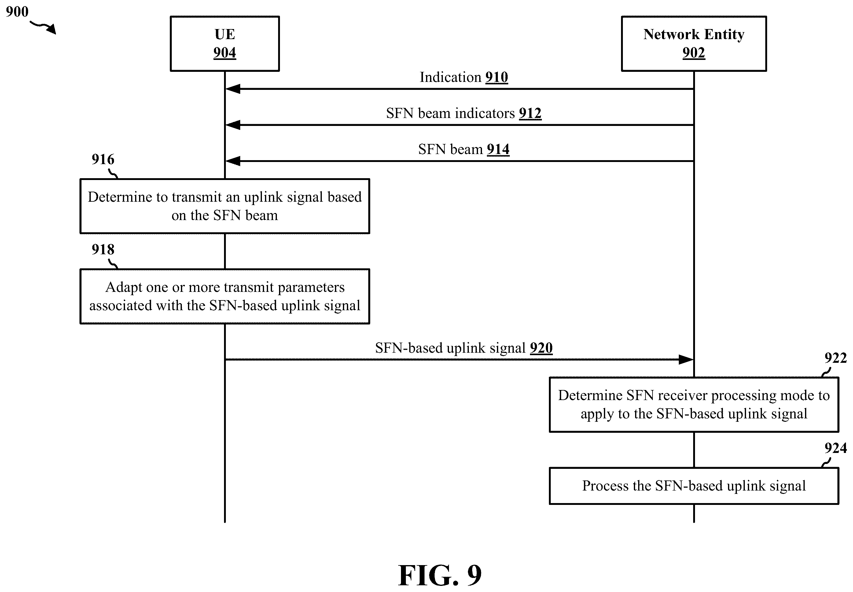Patent US11818700 Figure 9 – Indication of single frequency network receiver processing modes