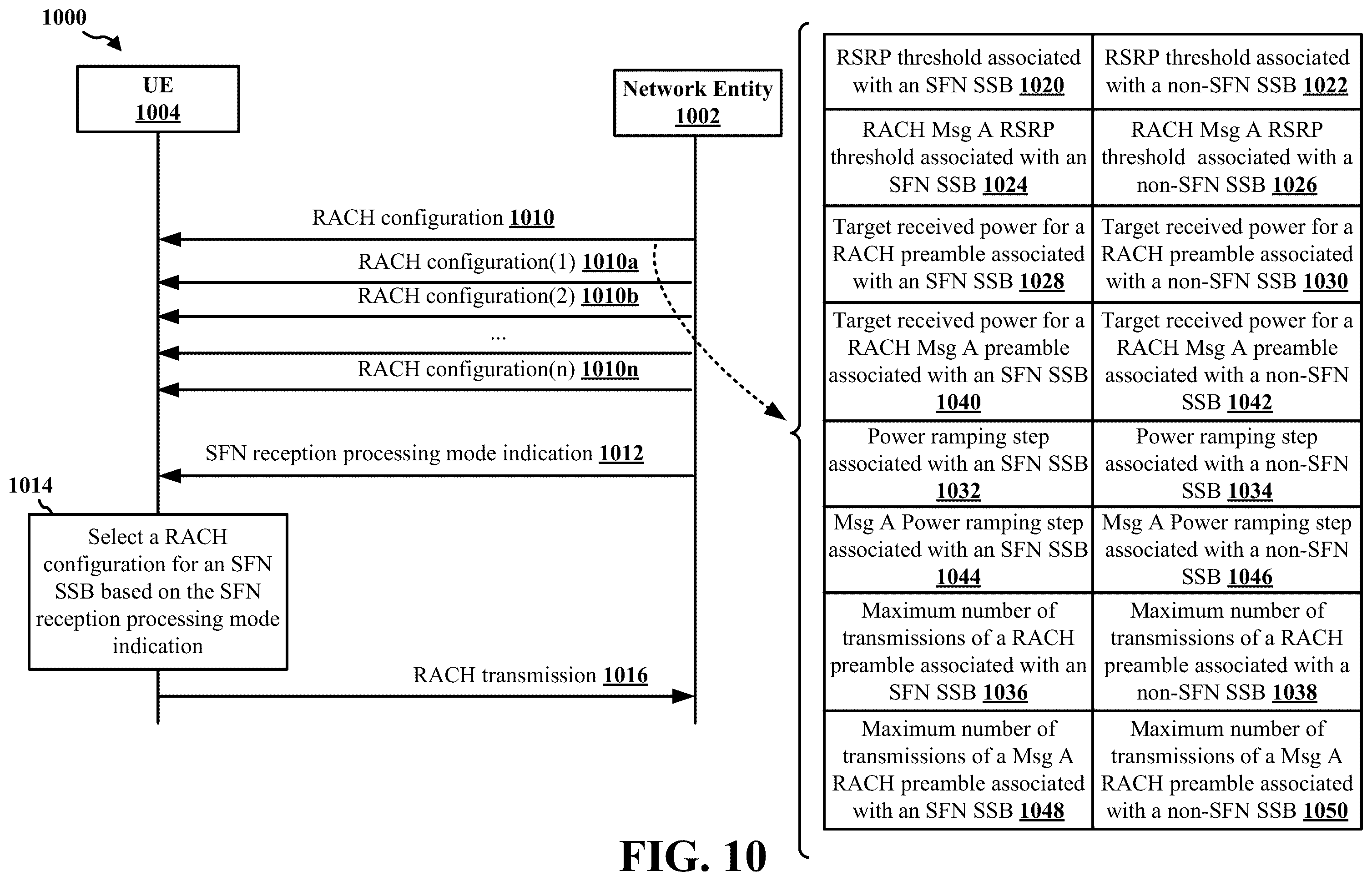 Patent US11818700 Figure 10 – Indication of single frequency network receiver processing modes