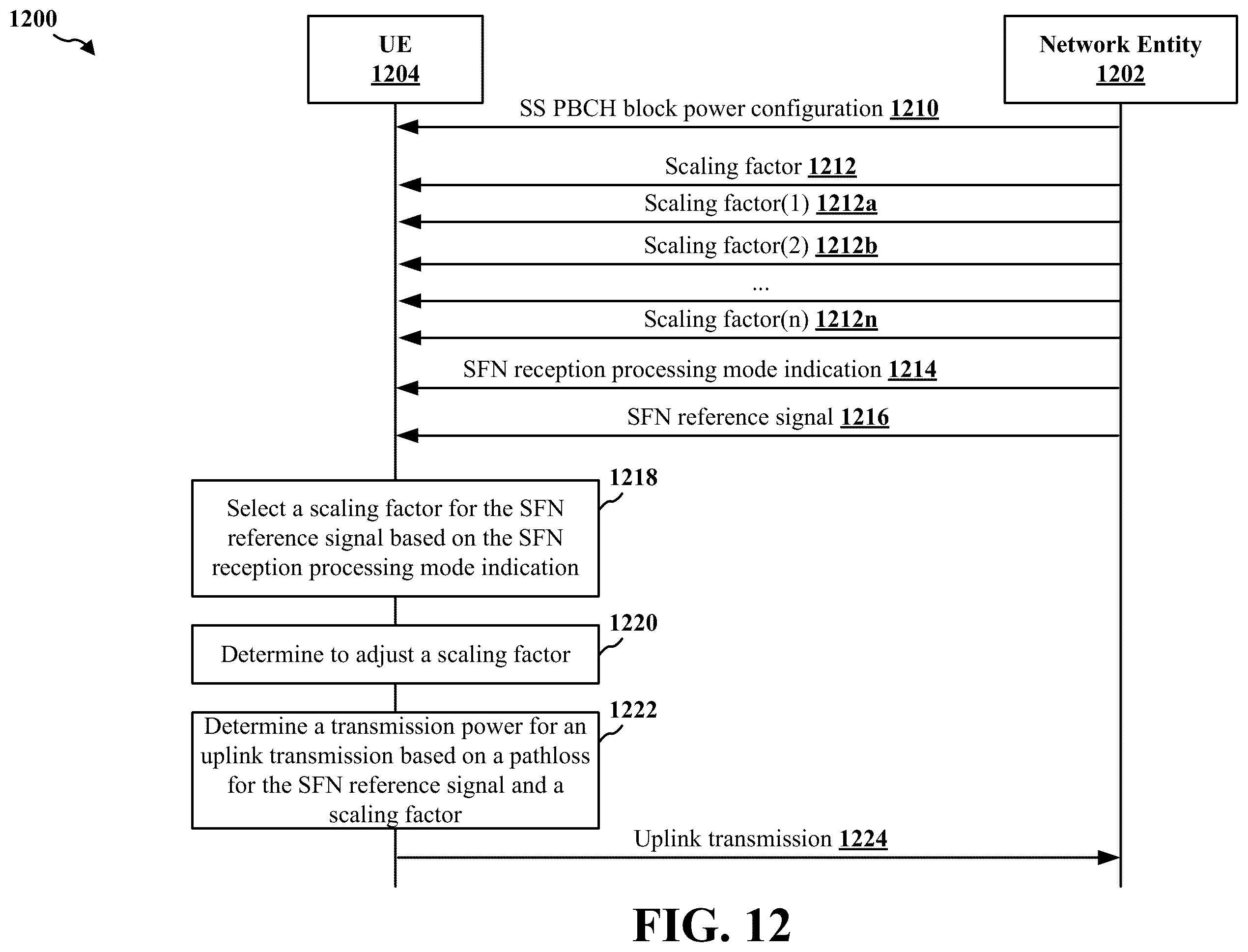 Patent US11818700 Figure 12 – Indication of single frequency network receiver processing modes