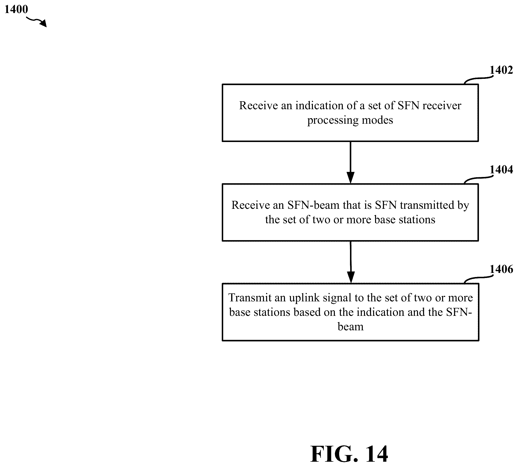 Patent US11818700 Figure 14 – Indication of single frequency network receiver processing modes