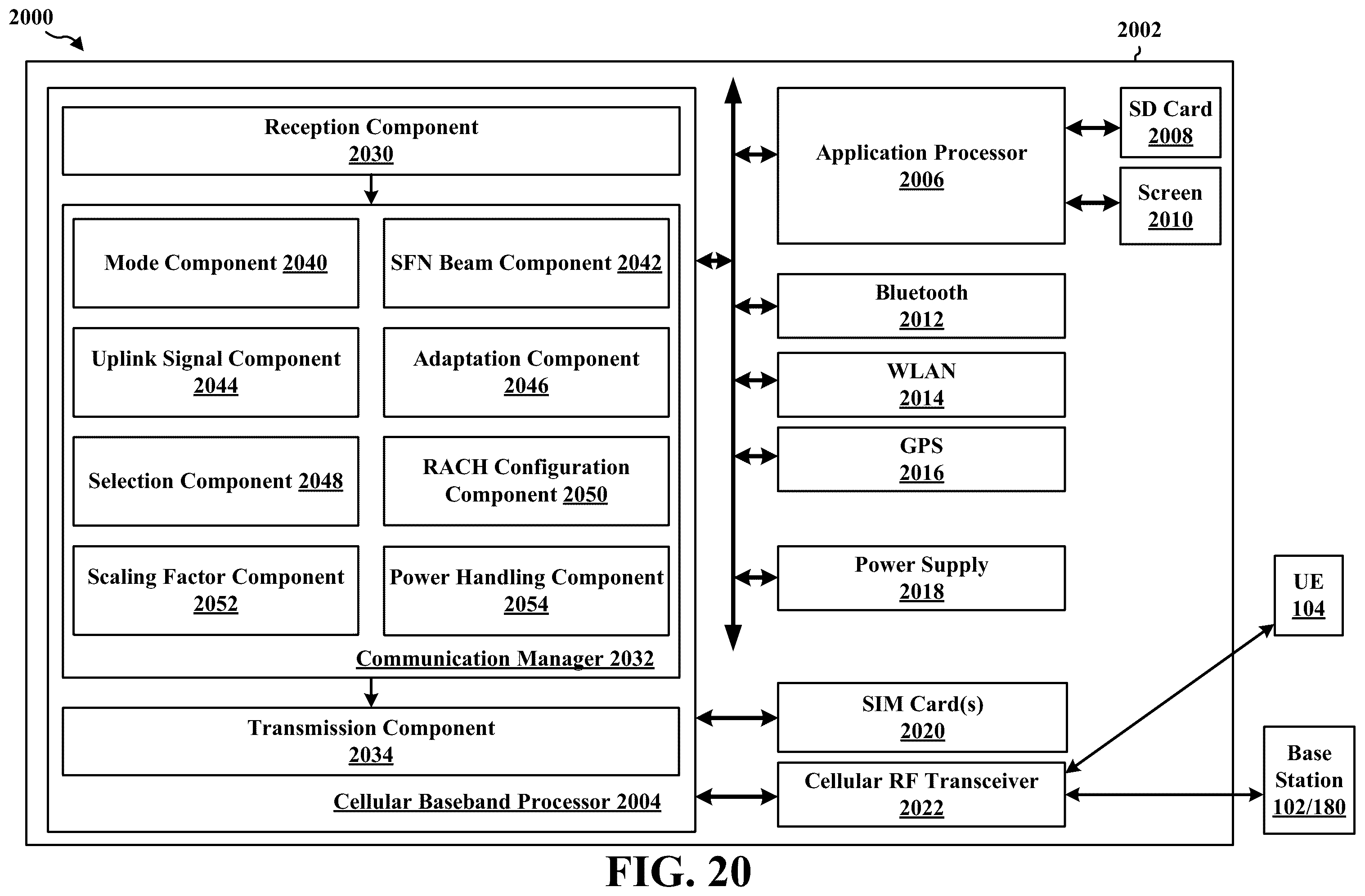 Patent US11818700 Figure 20 – Indication of single frequency network receiver processing modes