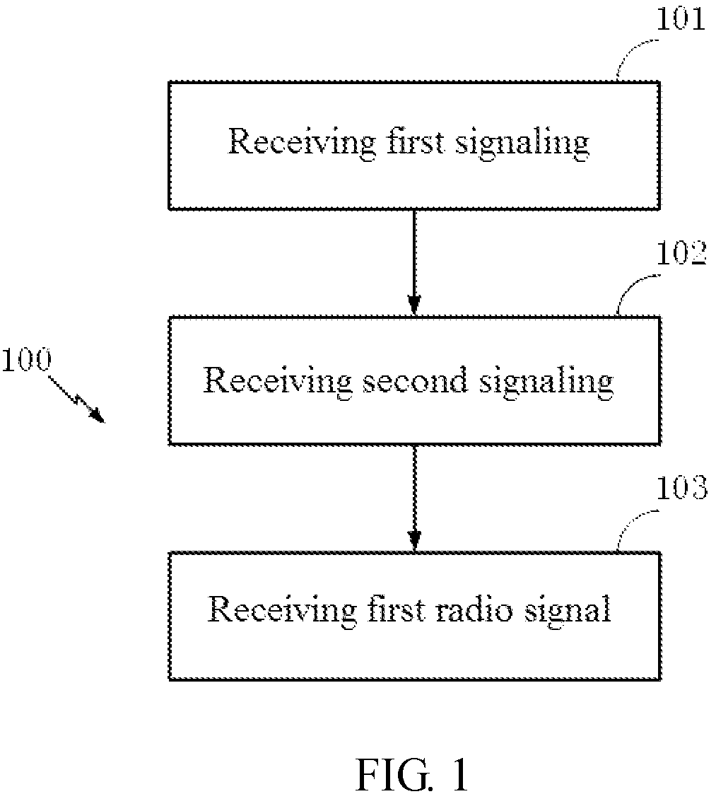 Patent US11818704 Figure 1 – Method and device in wireless communication