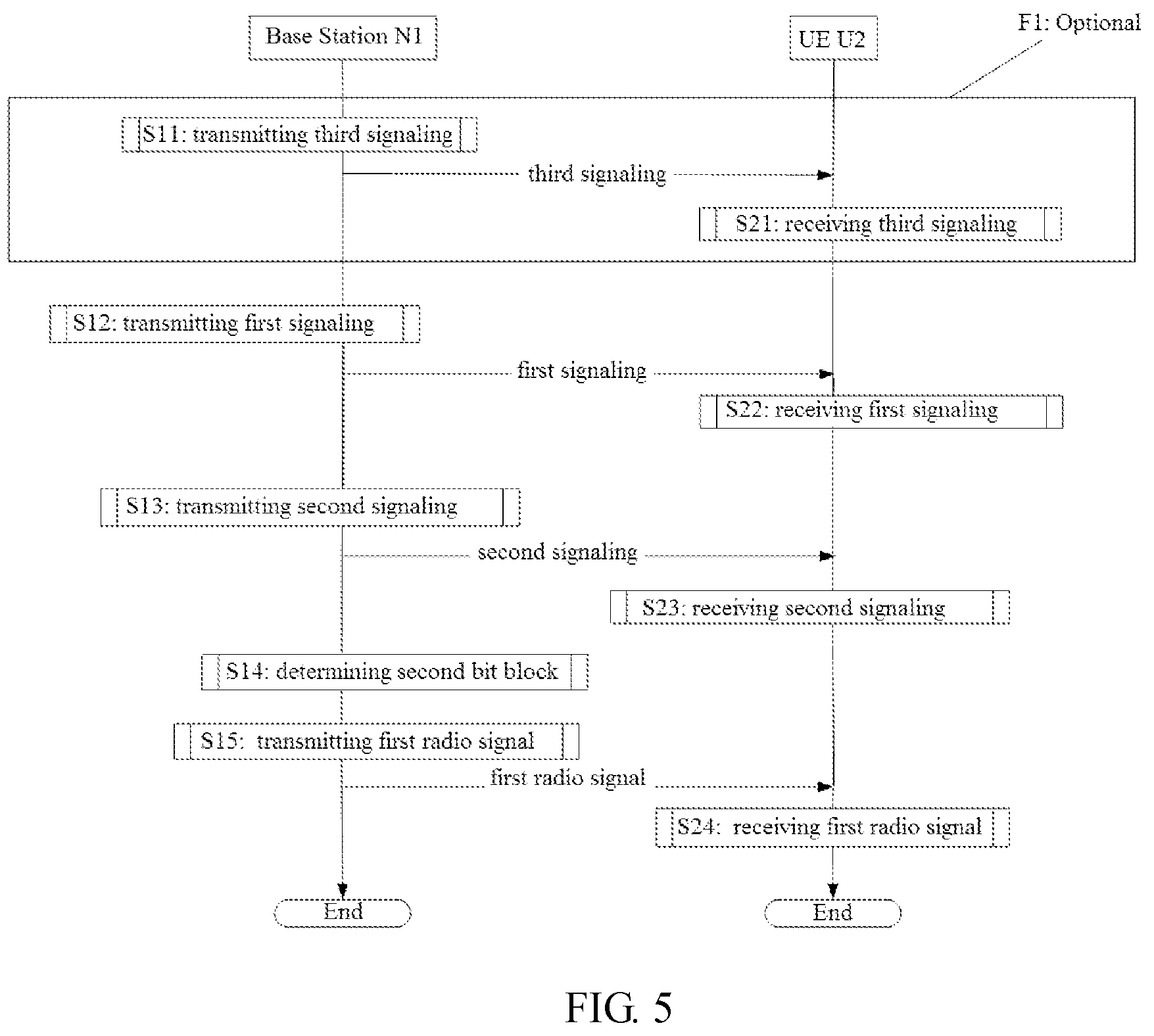 Patent US11818704 Figure 5 – Method and device in wireless communication