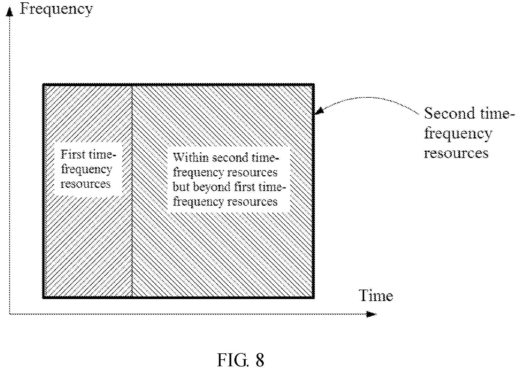 Patent US11818704 Figure 8 – Method and device in wireless communication