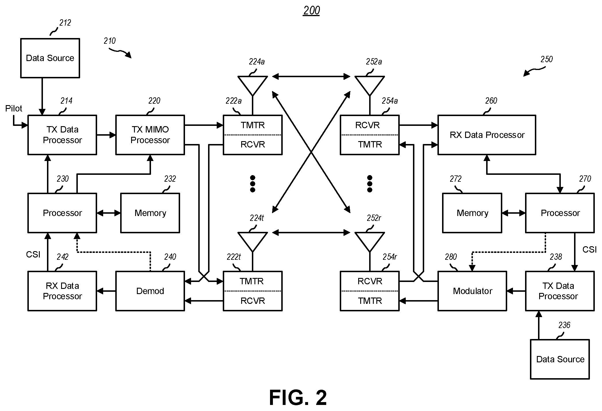 Patent US11818708 Figure 2 – Method and apparatus for multi-hop integrated access and backhaul systems