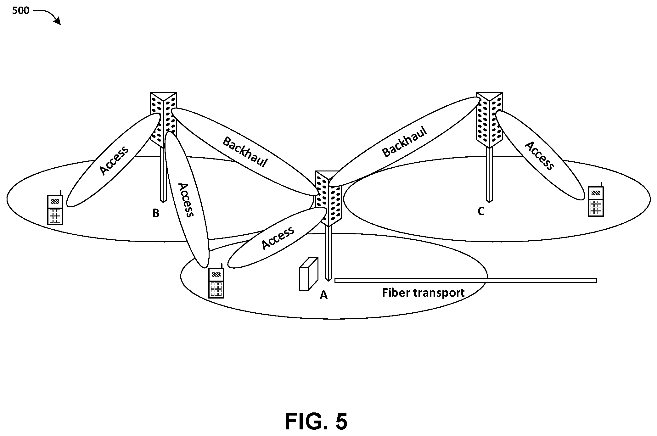 Patent US11818708 Figure 5 – Method and apparatus for multi-hop integrated access and backhaul systems