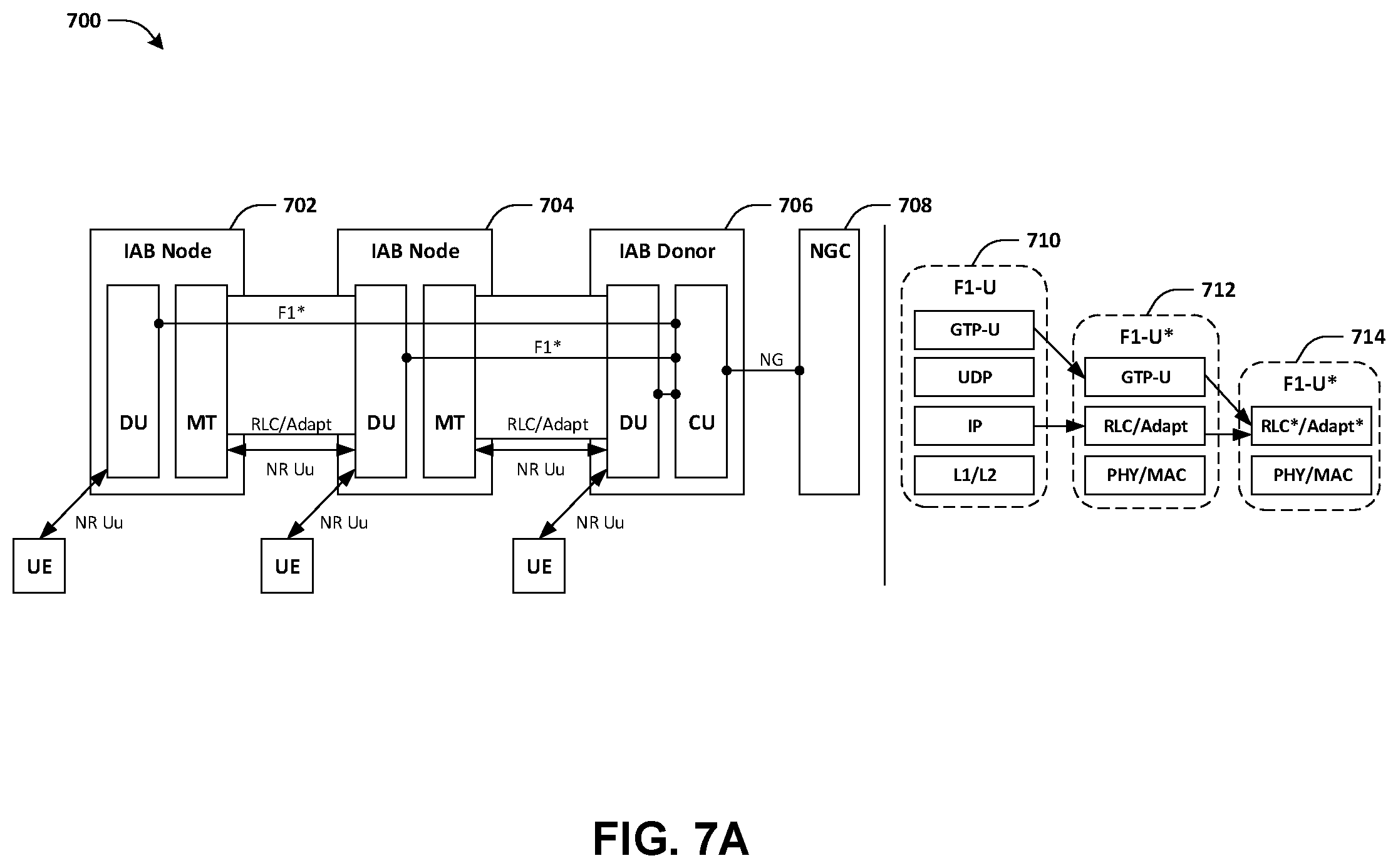 Patent US11818708 Figure 10 – Method and apparatus for multi-hop integrated access and backhaul systems